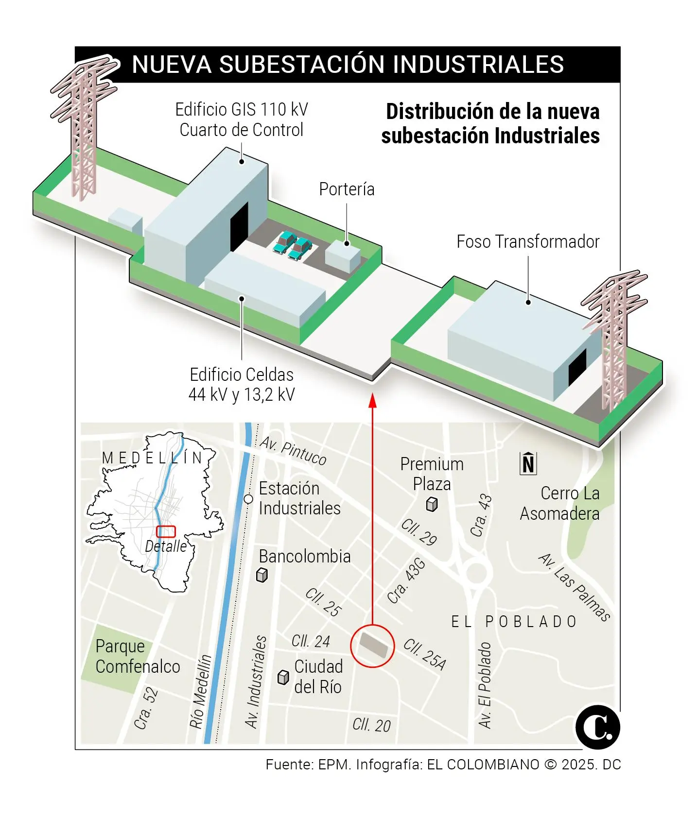 InfogrÃ¡fico