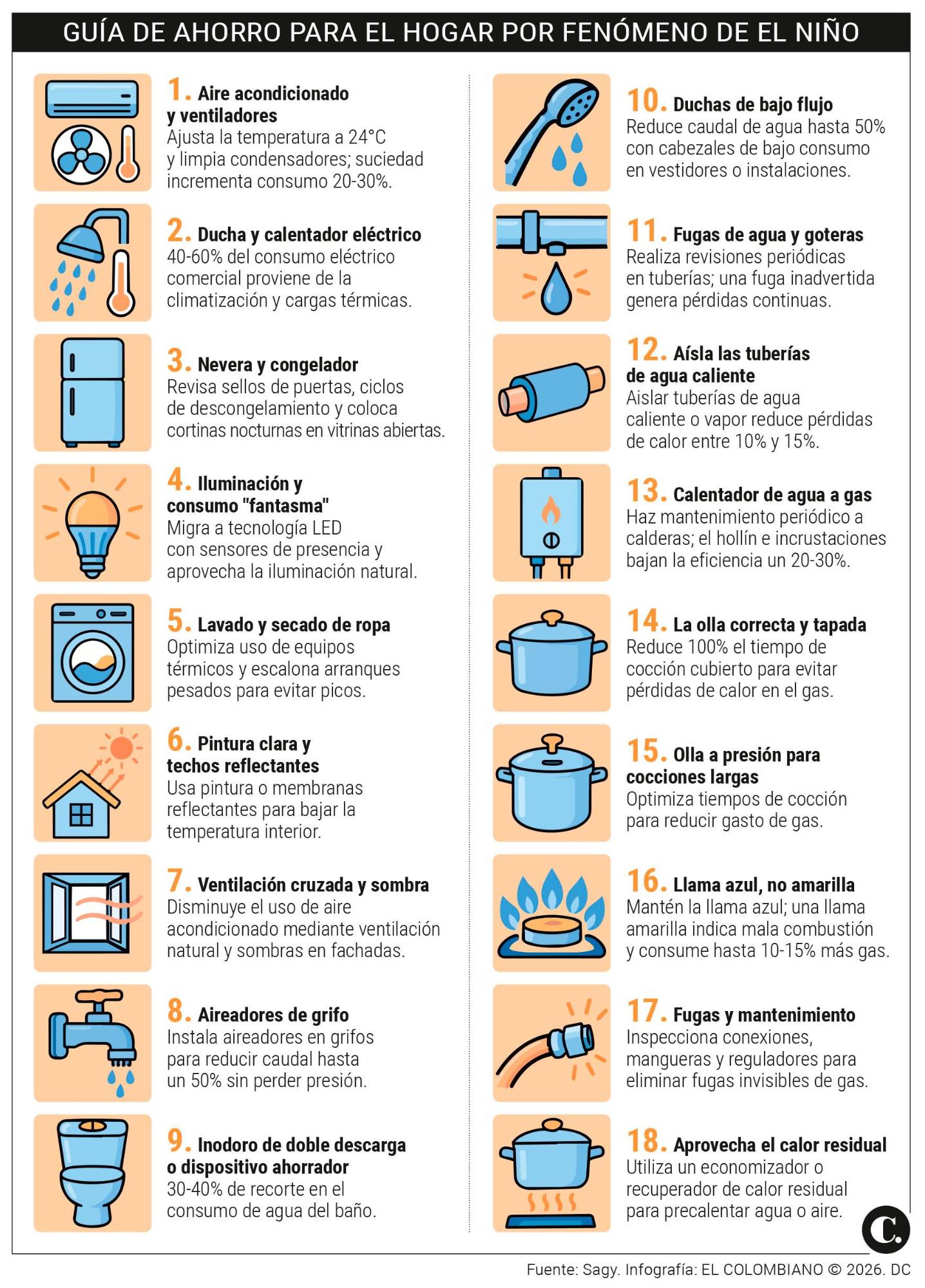InfogrÃ¡fico