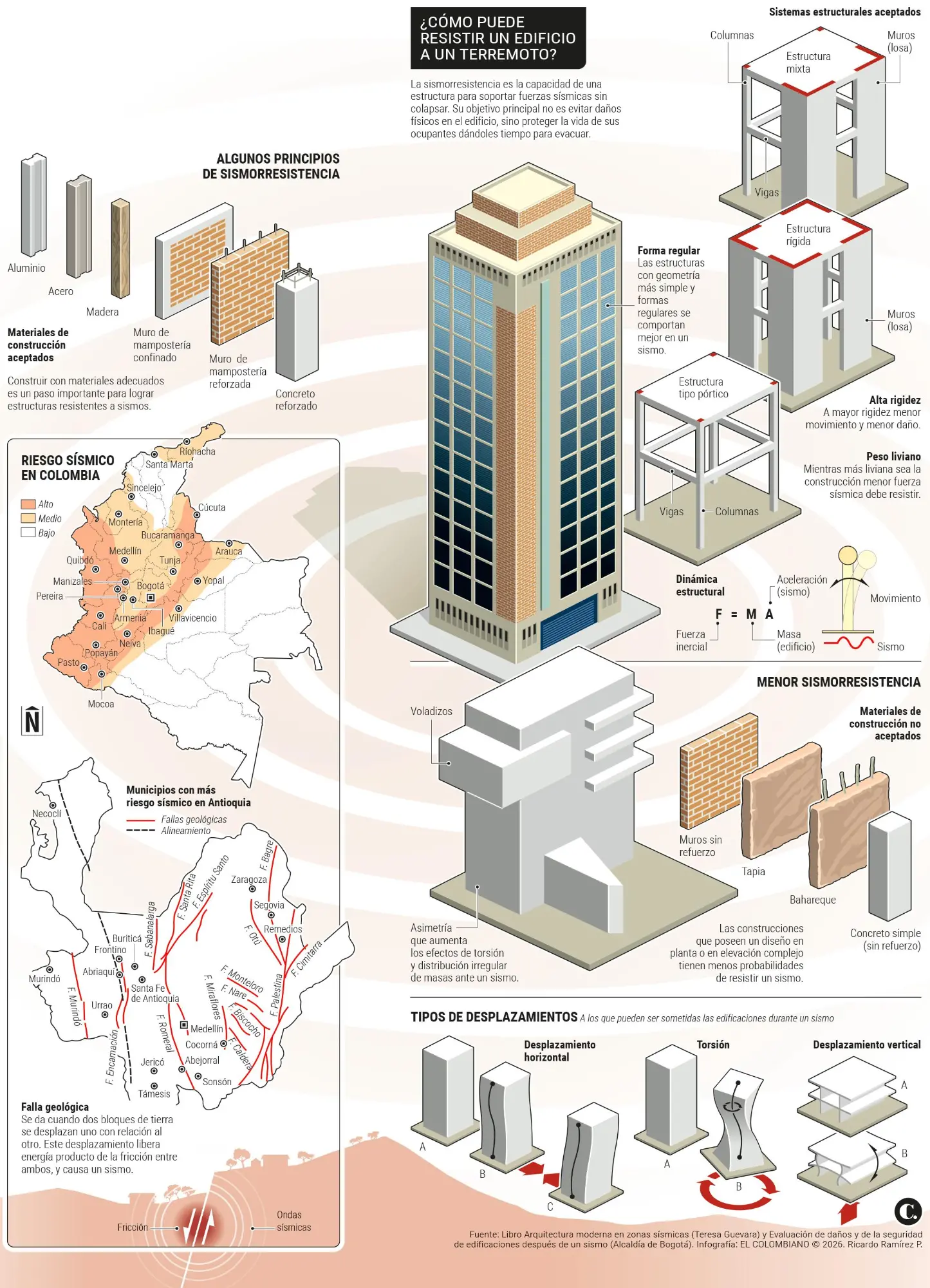 InfogrÃ¡fico