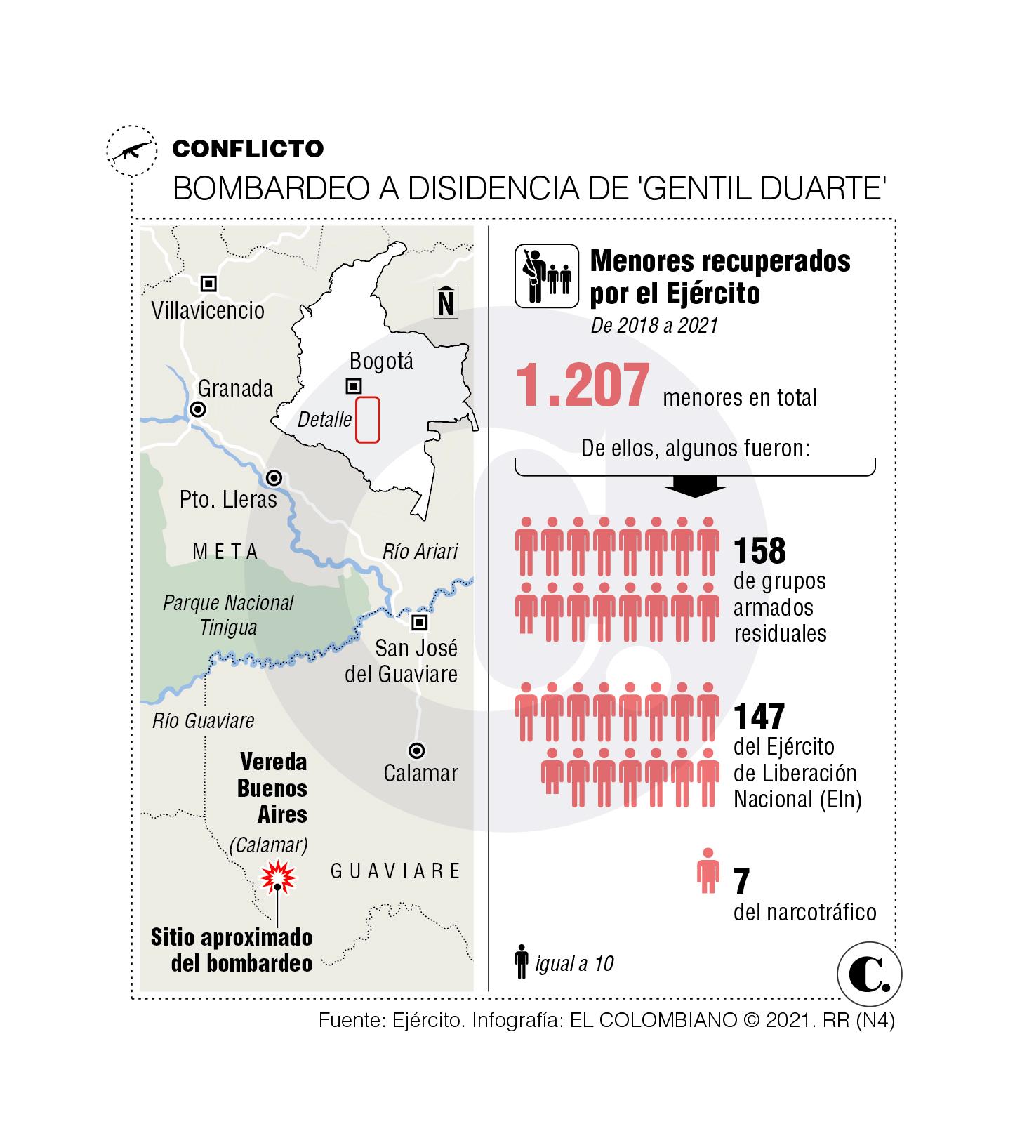 InfogrÃ¡fico