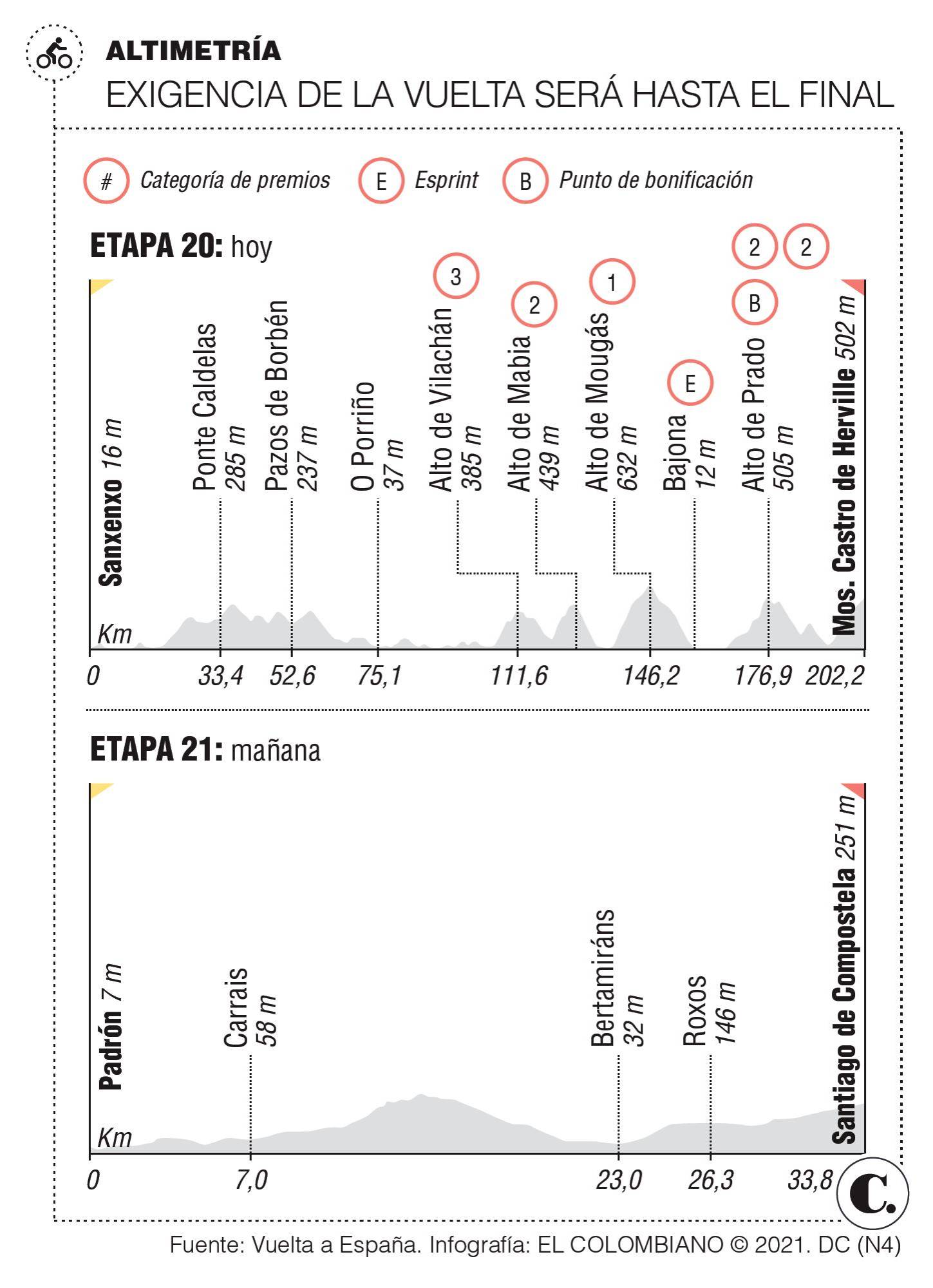 InfogrÃ¡fico