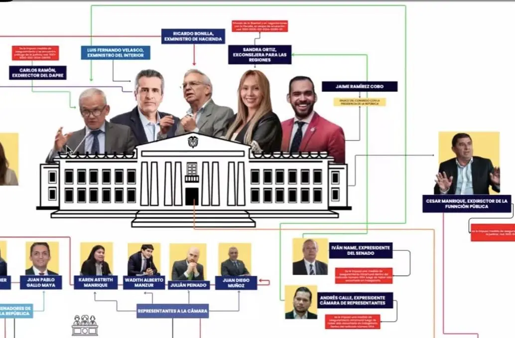 La matriz del escándalo: FOTO: CORTESÍA