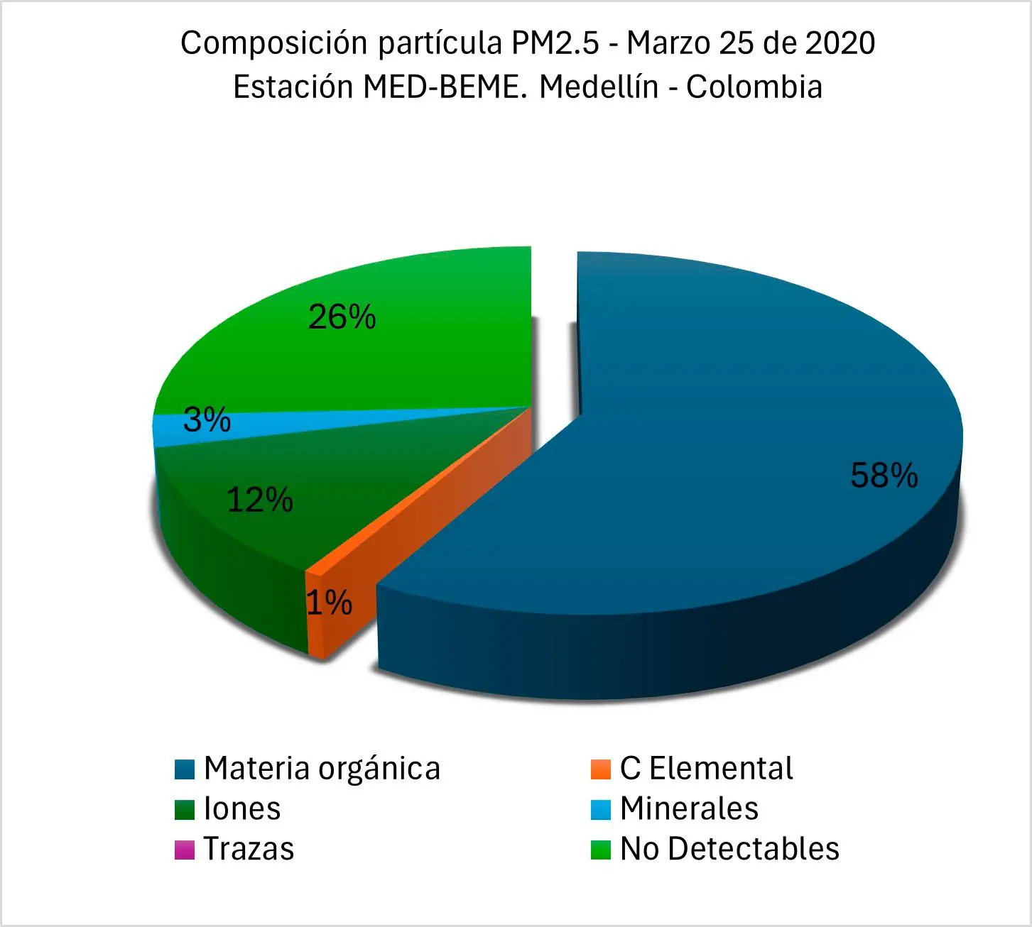 InfogrÃ¡fico