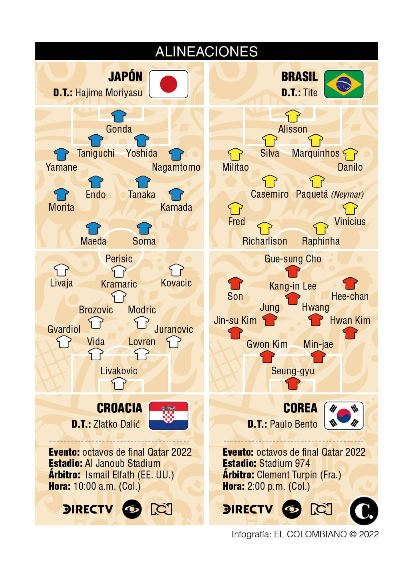 Prográmese, este lunes en octavos de final de Qatar-2022: Brasil-Corea y Croacia-Japón, por dónde verlos 