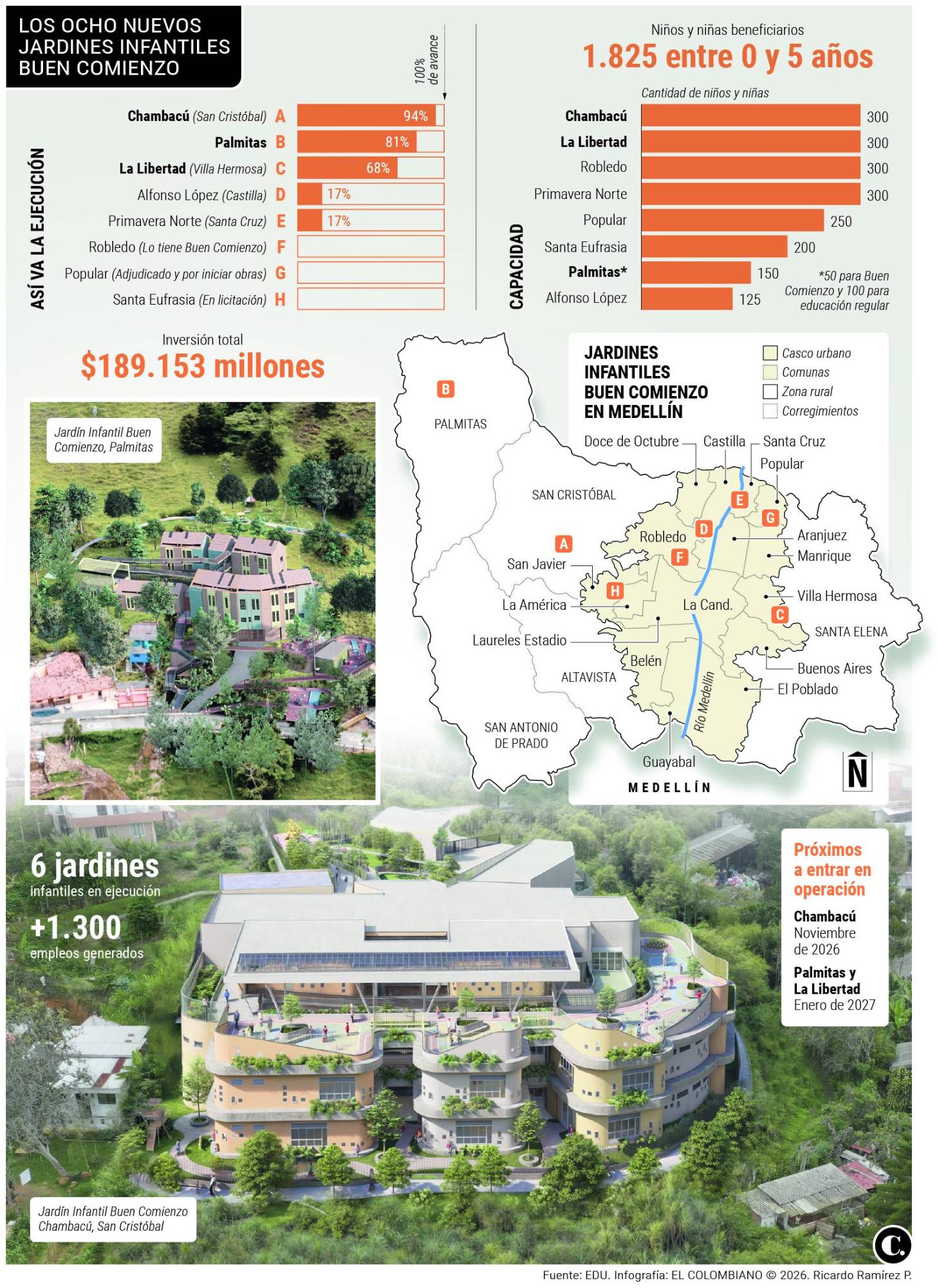 InfogrÃ¡fico