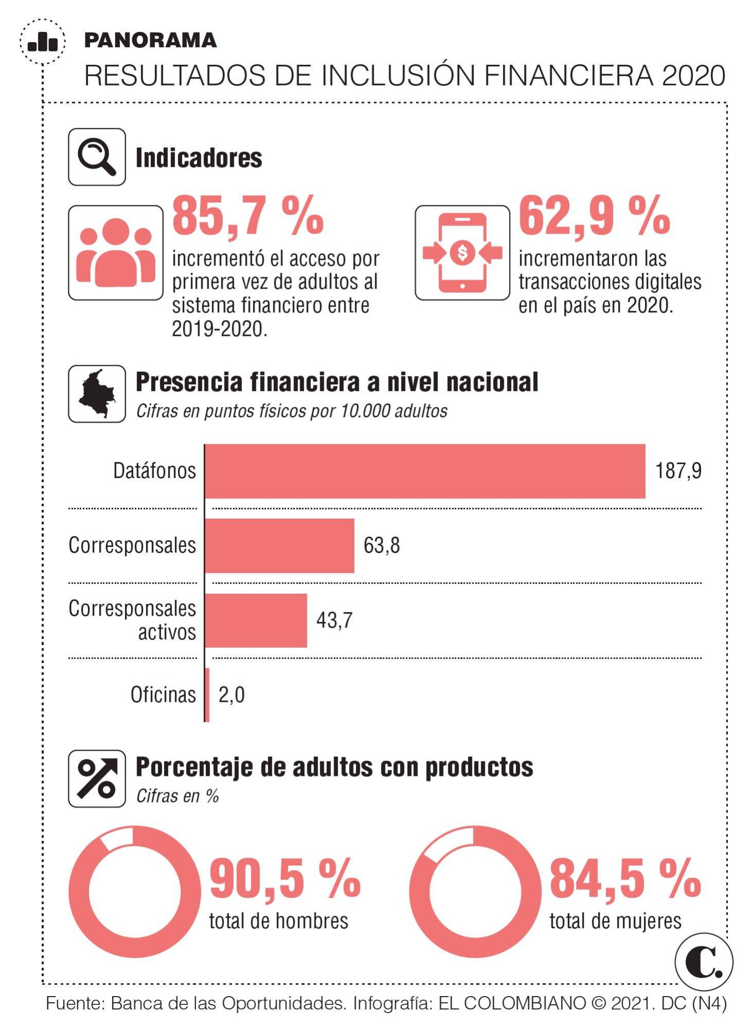 InfogrÃ¡fico