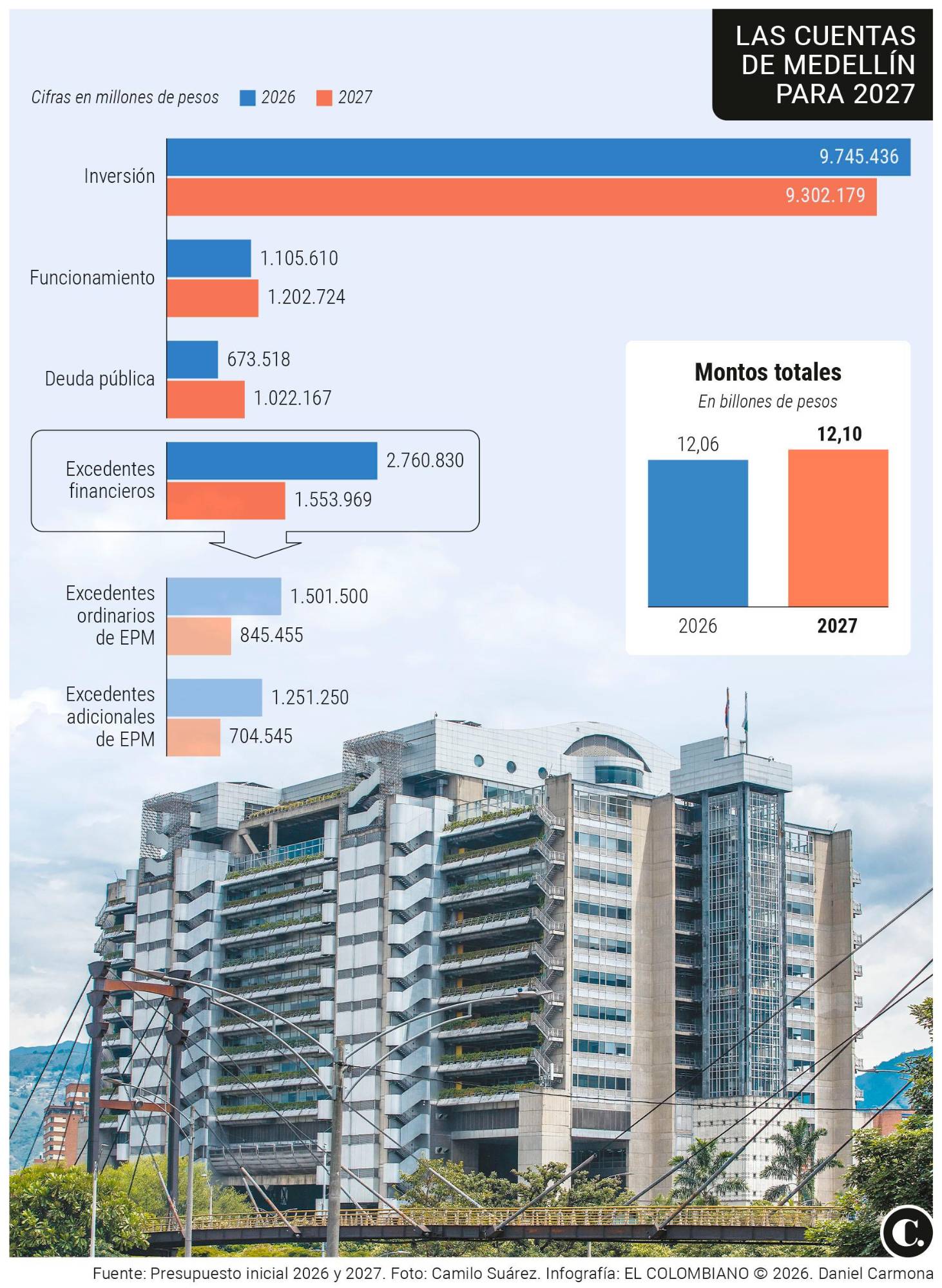 InfogrÃ¡fico