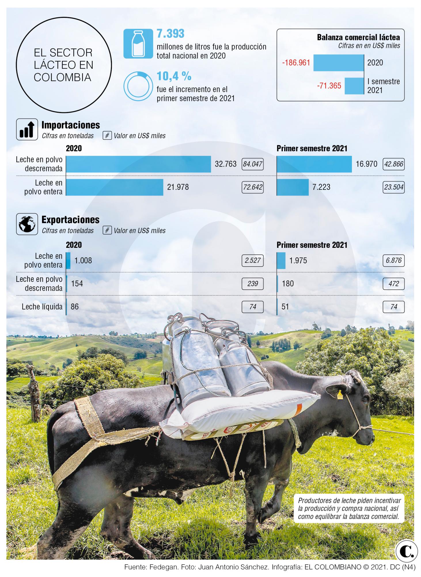 InfogrÃ¡fico