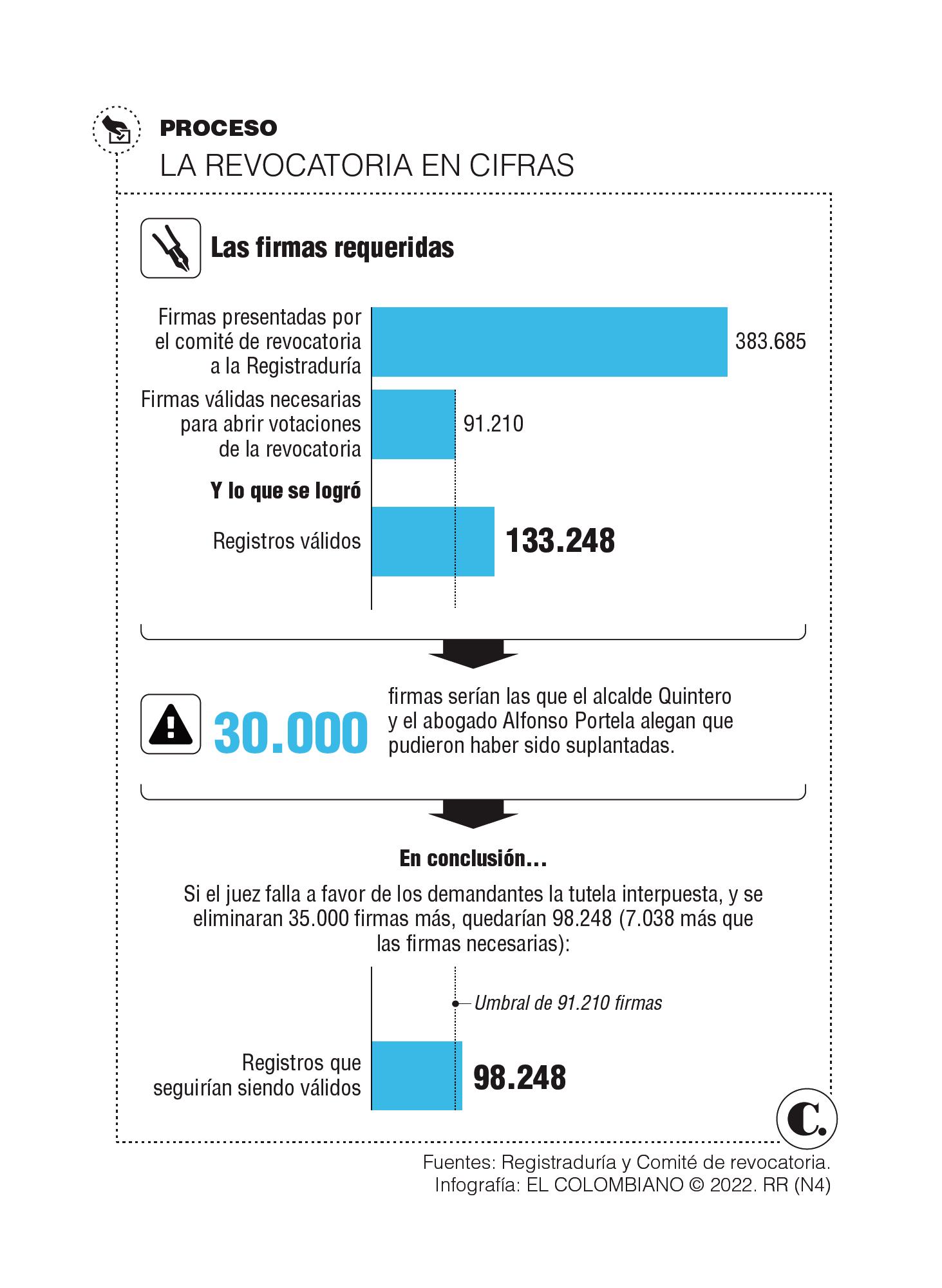 InfogrÃ¡fico