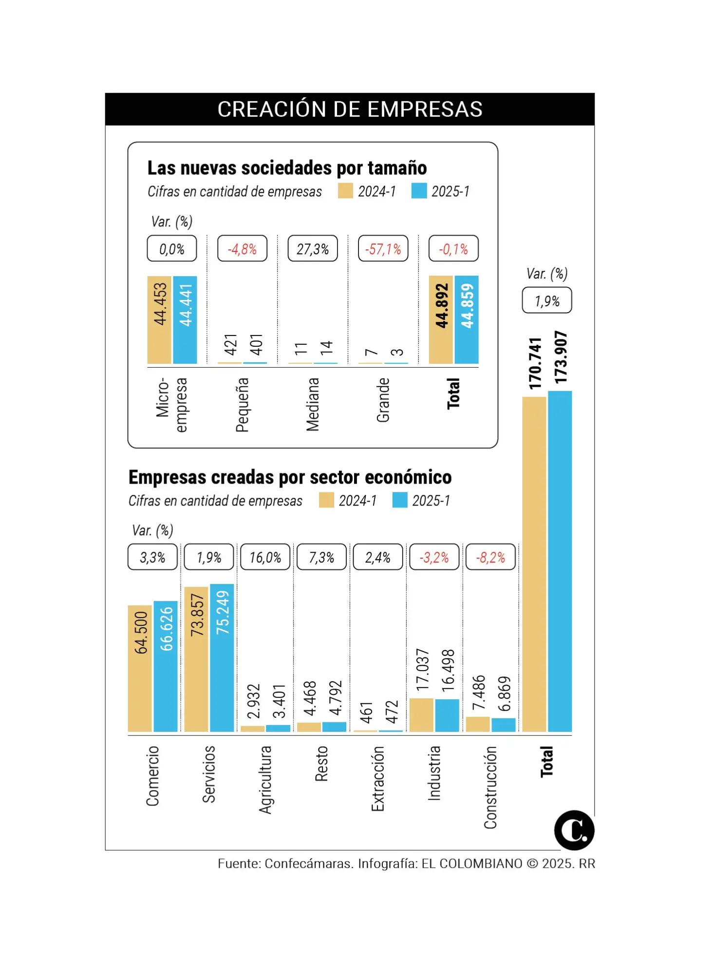 InfogrÃ¡fico