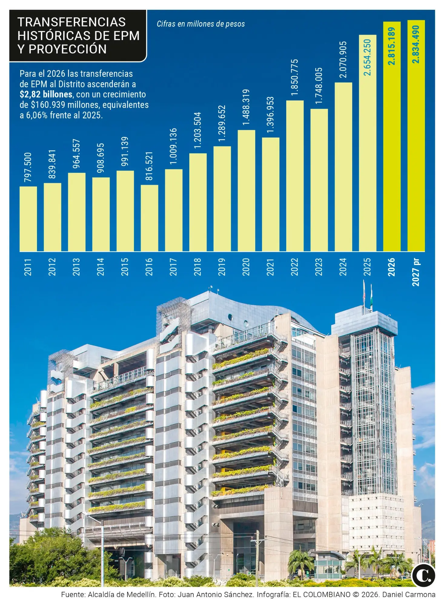 InfogrÃ¡fico