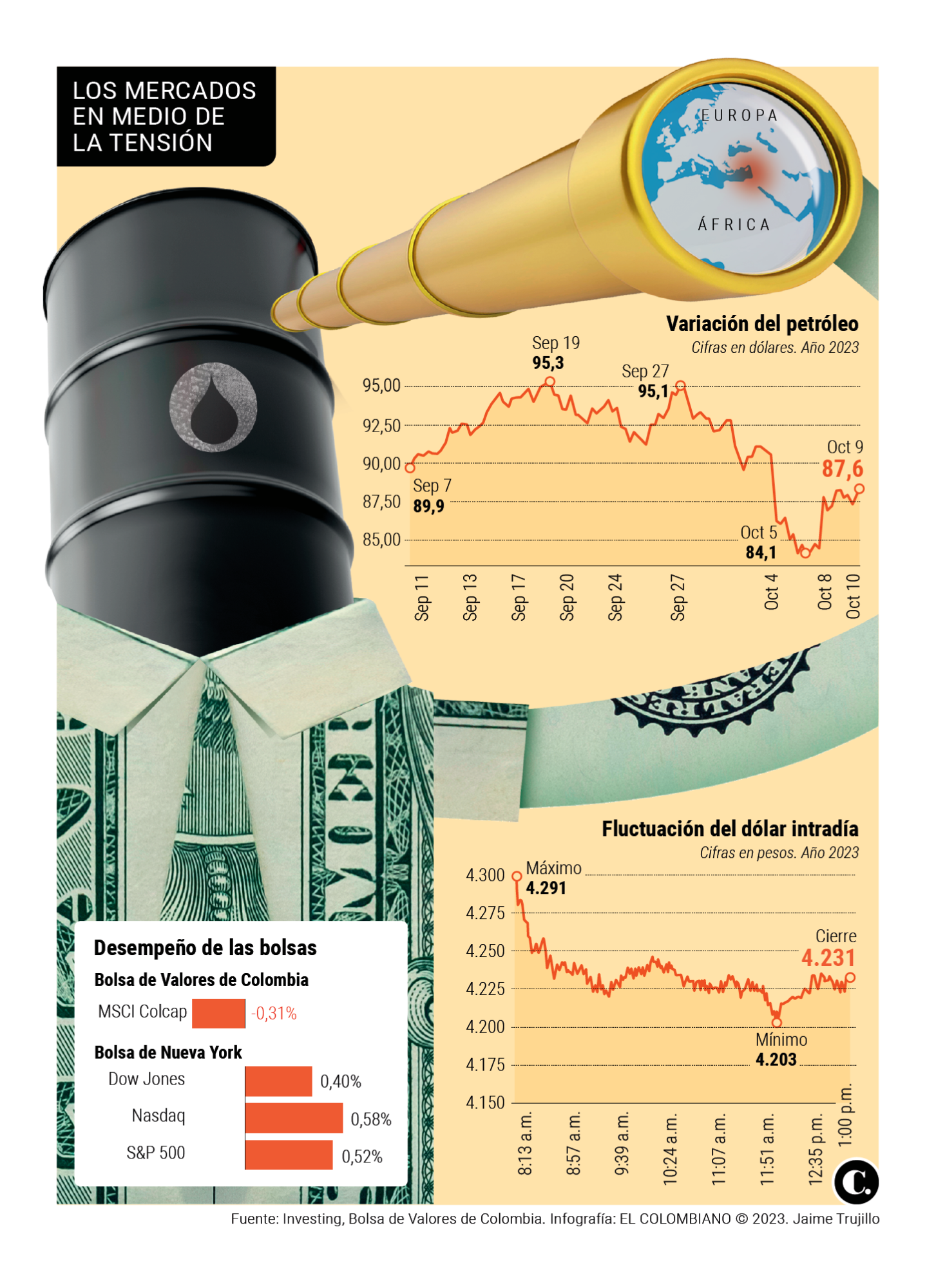 InfogrÃ¡fico