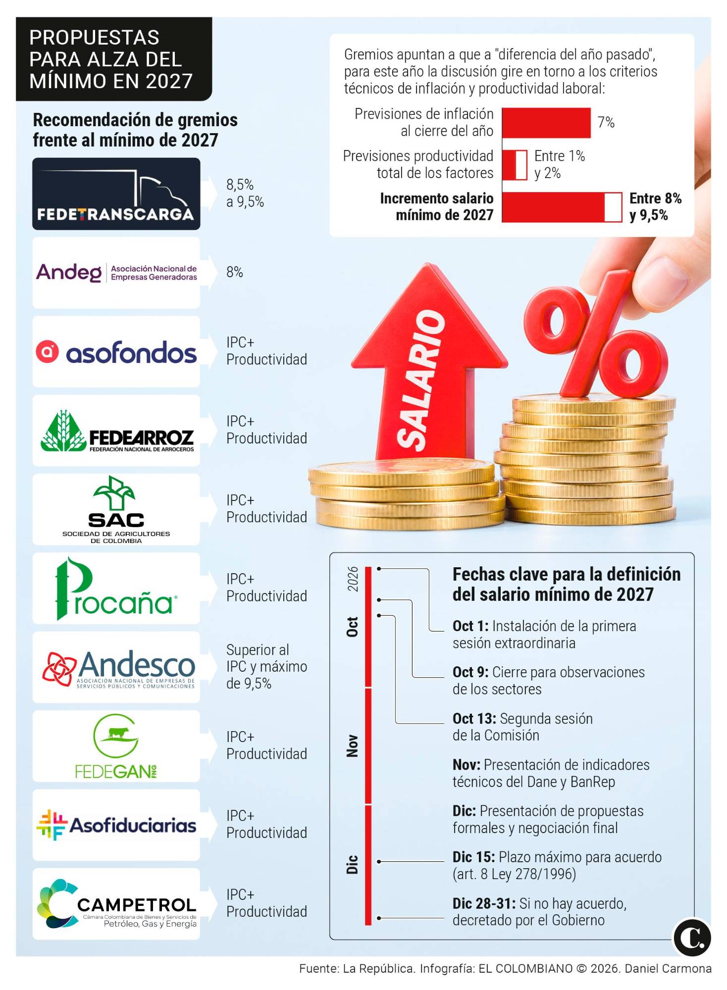 InfogrÃ¡fico