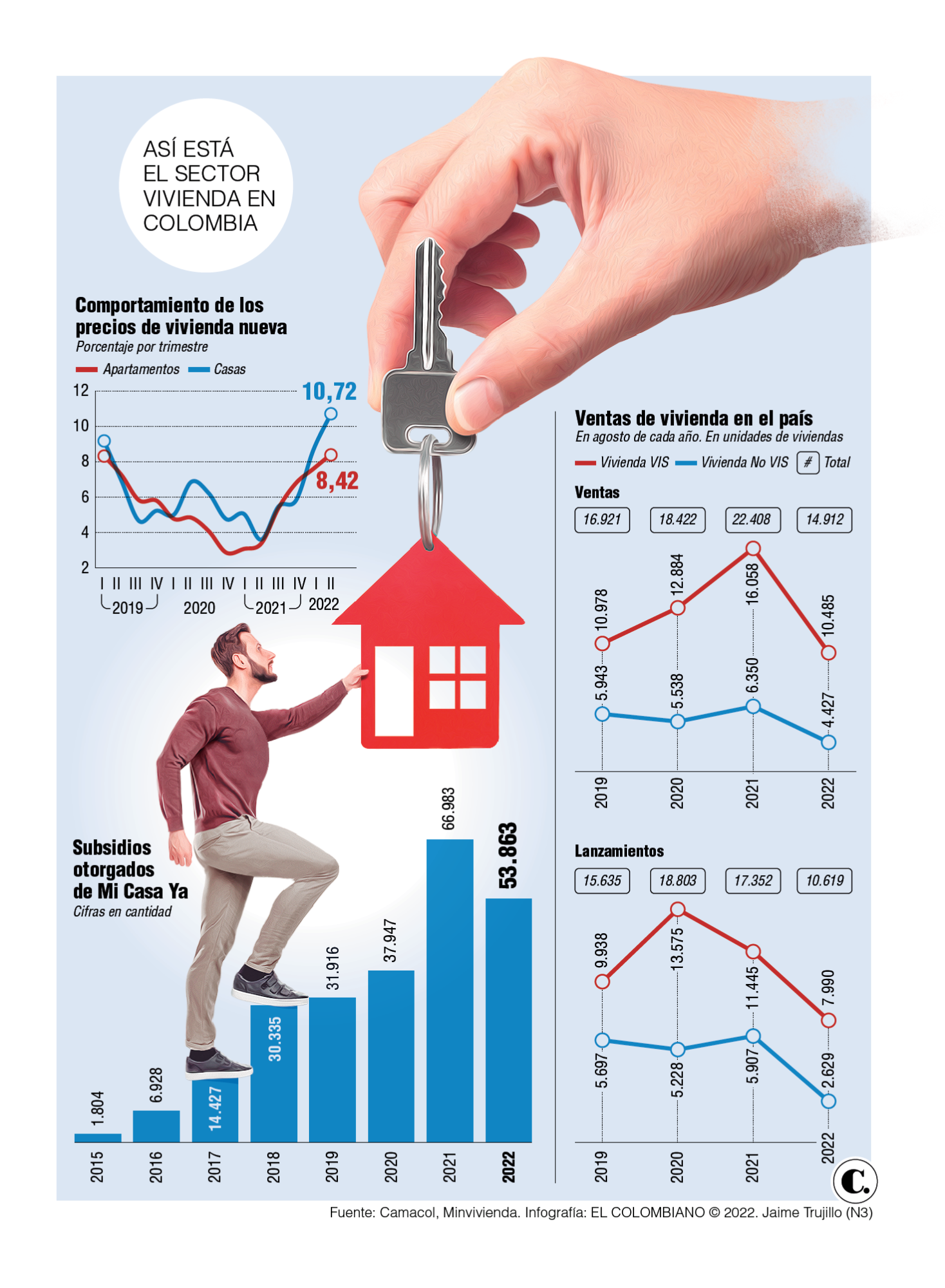 InfogrÃ¡fico
