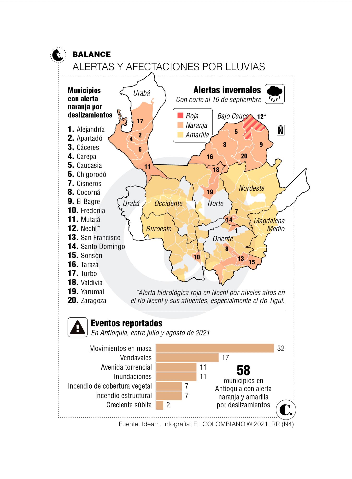 InfogrÃ¡fico