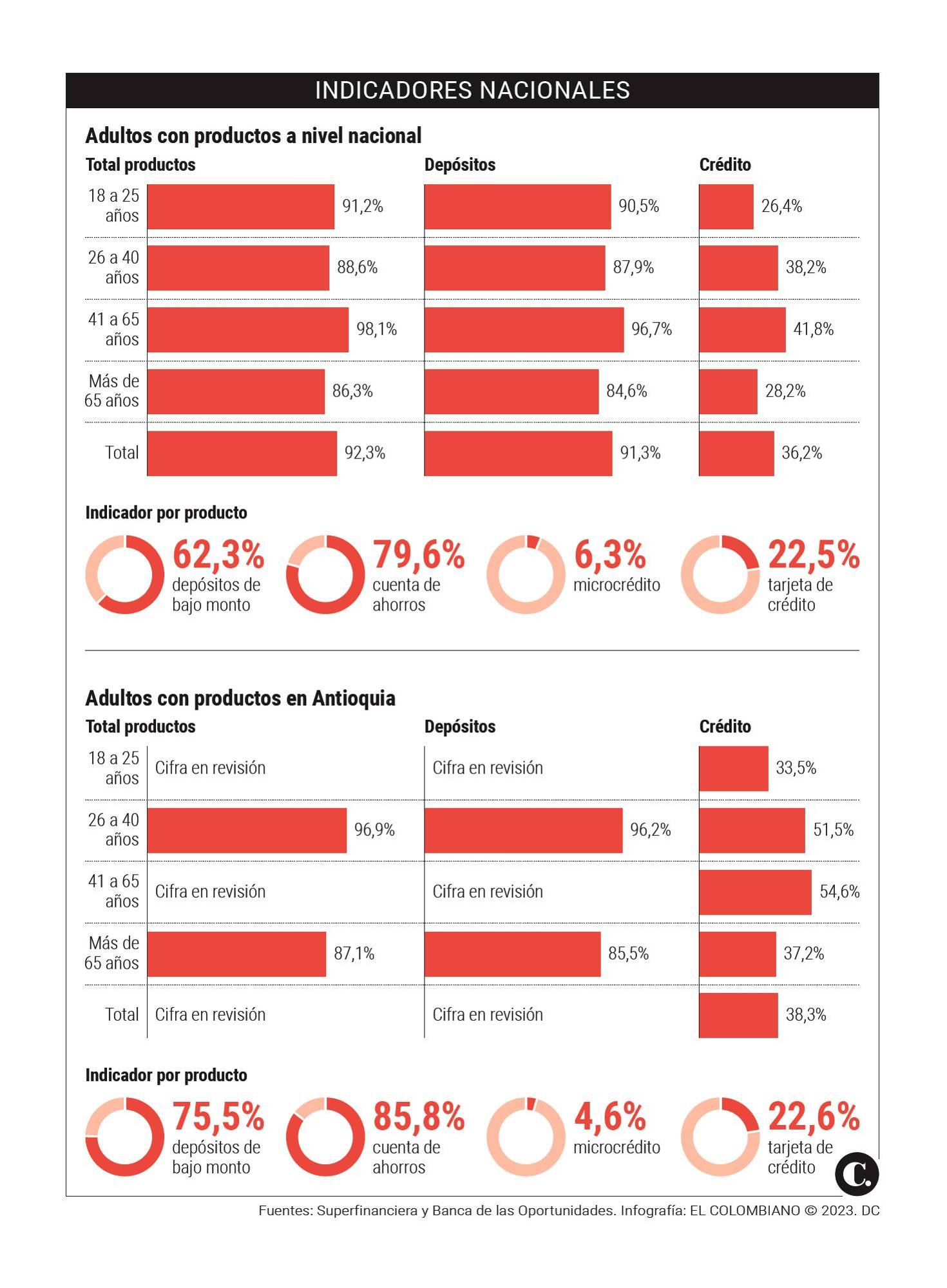 InfogrÃ¡fico