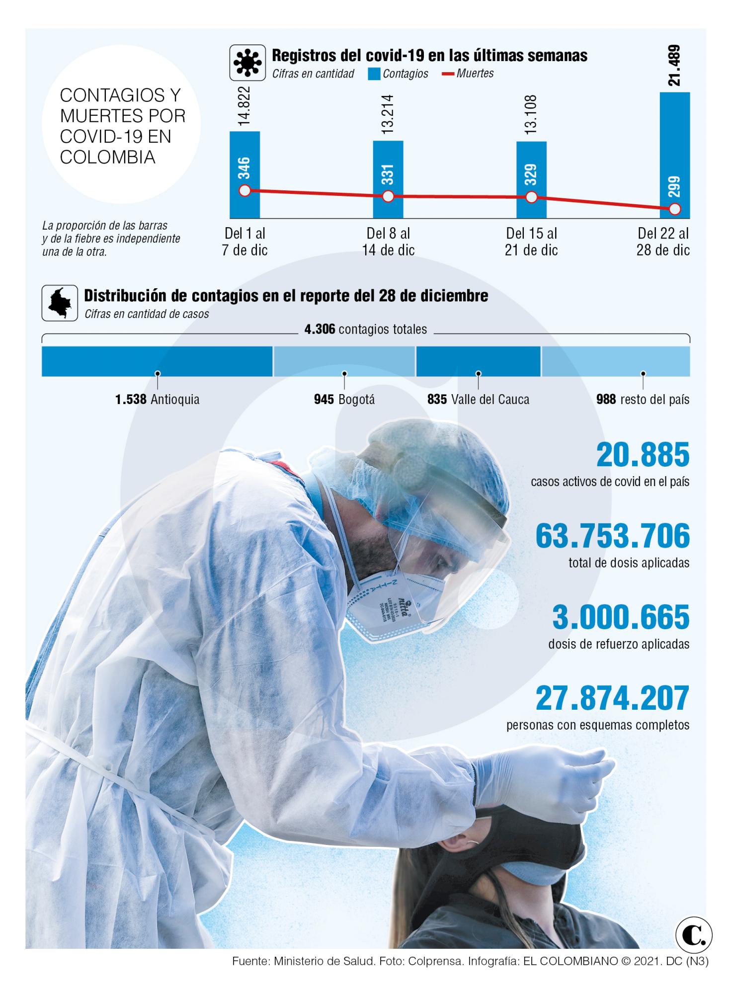 InfogrÃ¡fico