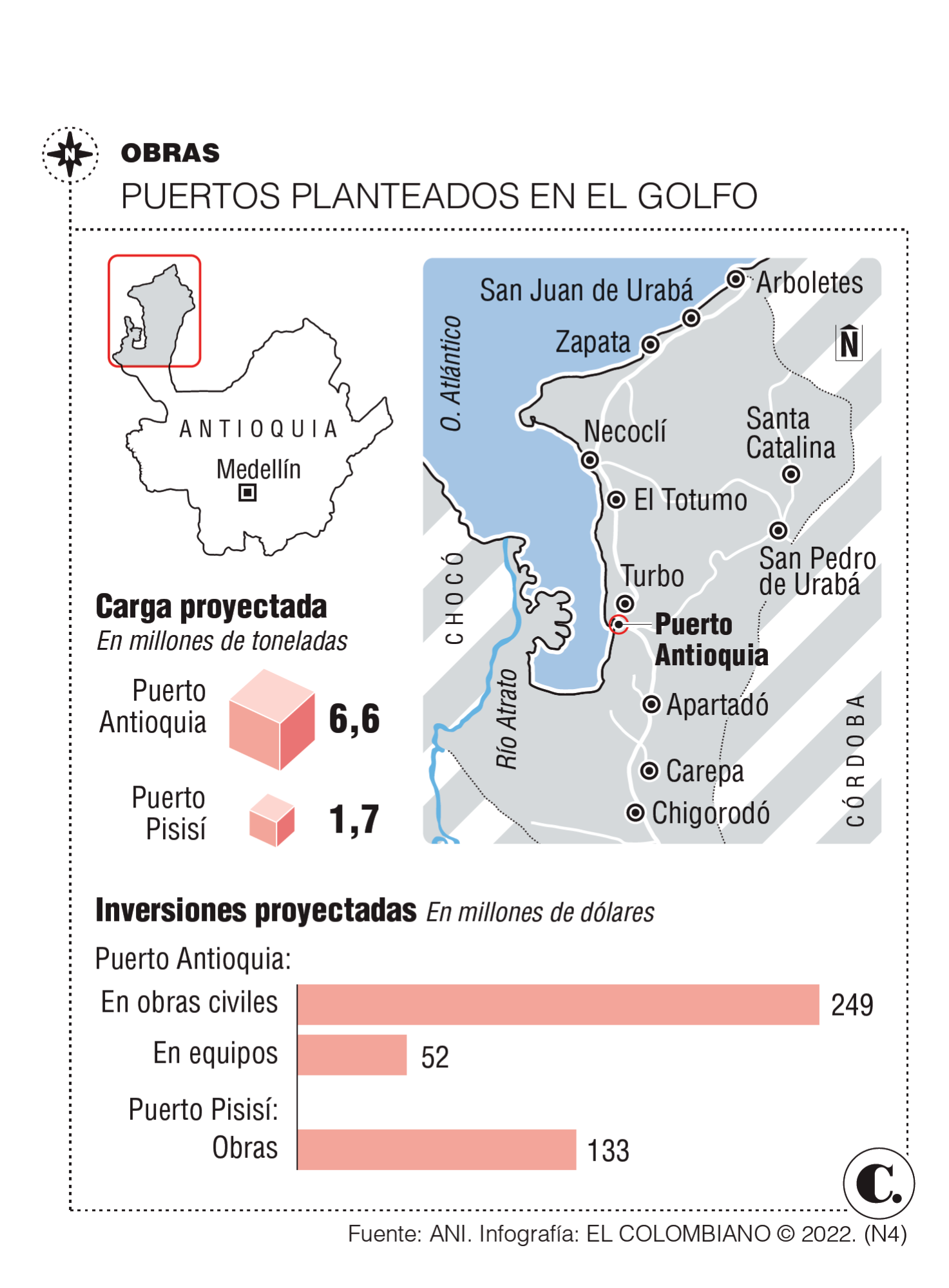 Con Puerto Antioquia llegarán inversiones por USD 774 millones