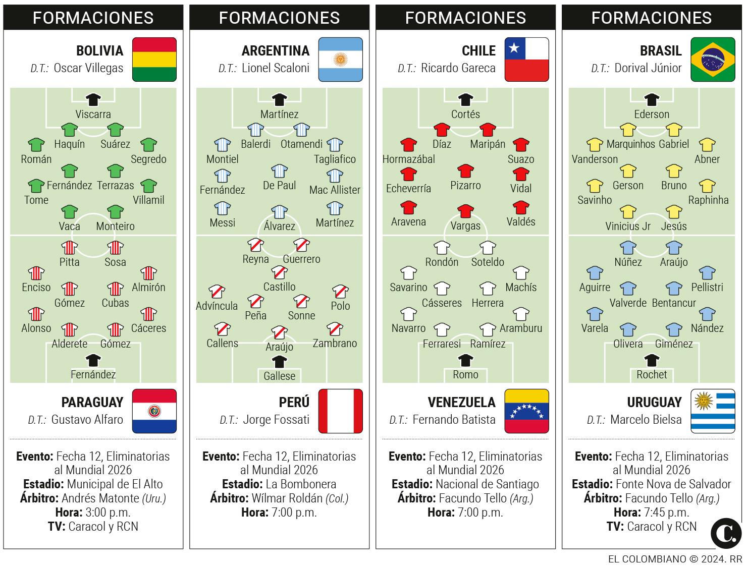 InfogrÃ¡fico