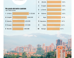 El Retiro es la ciudad dormitorio más rentable del departamento FOTO JULIO CÉSAR HERRERA