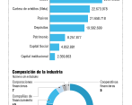 La digitalización es una de las tareas del sector cooperativo financiero colombiano. FOTO Camilo Suárez