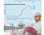 “No es cierto que estemos especulando con los precios de la carne”: comercializadores responden a Fedegán
