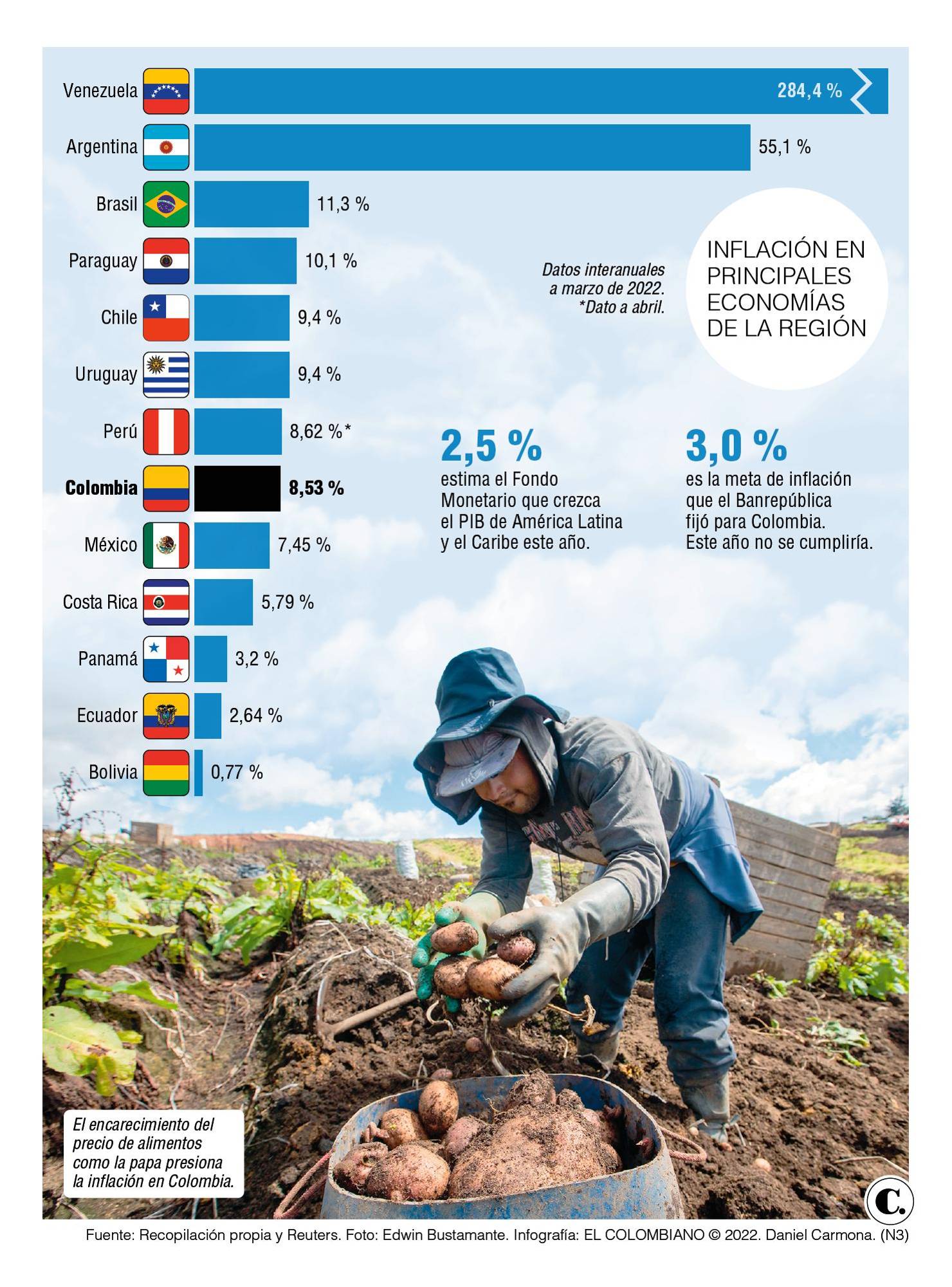 InfogrÃ¡fico