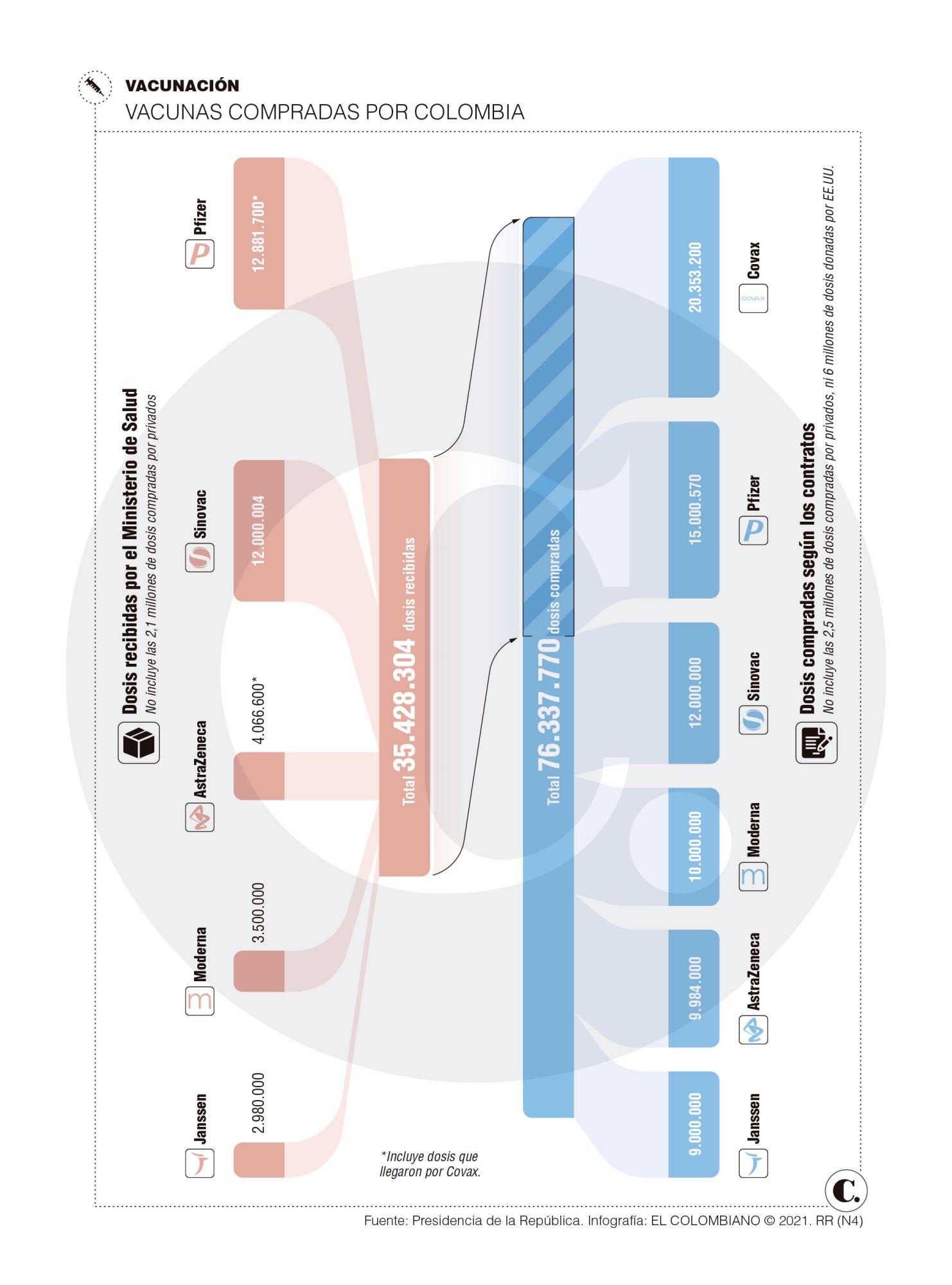 InfogrÃ¡fico