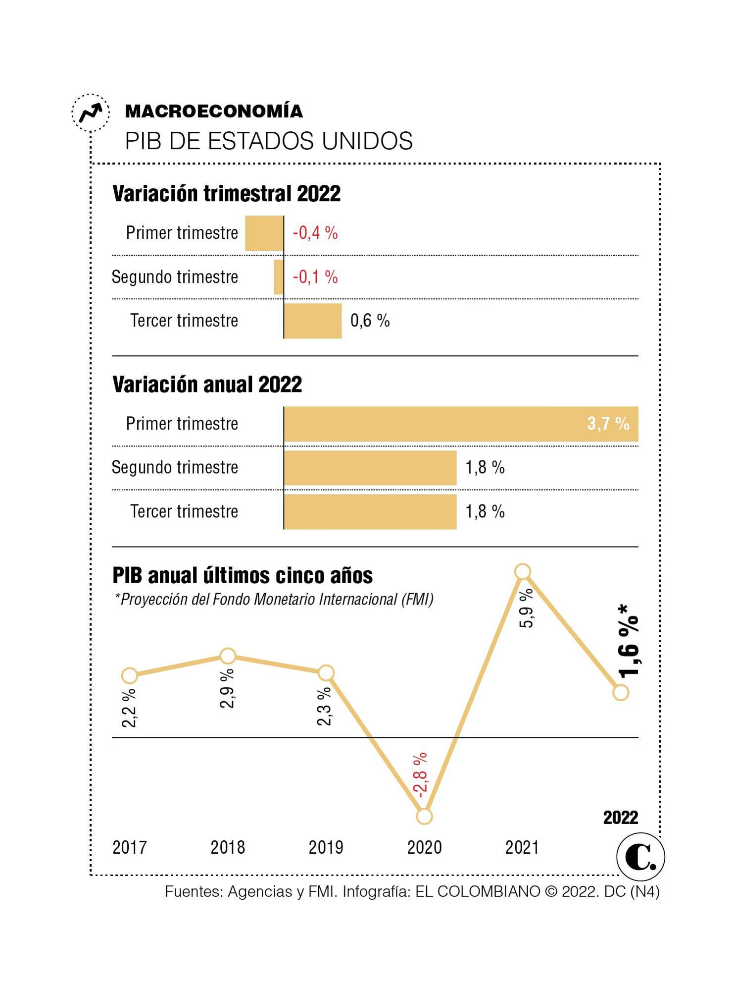 InfogrÃ¡fico