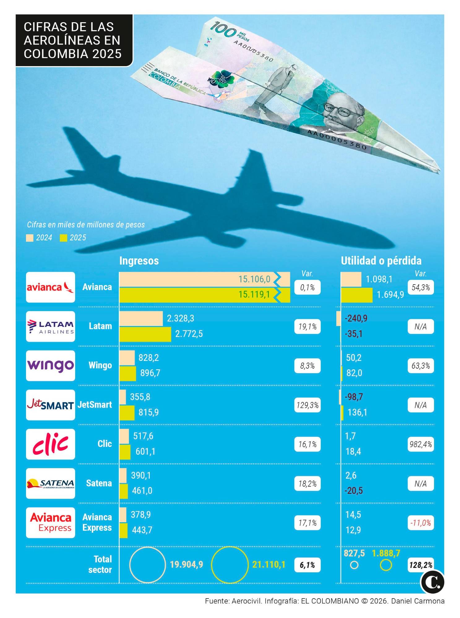 InfogrÃ¡fico