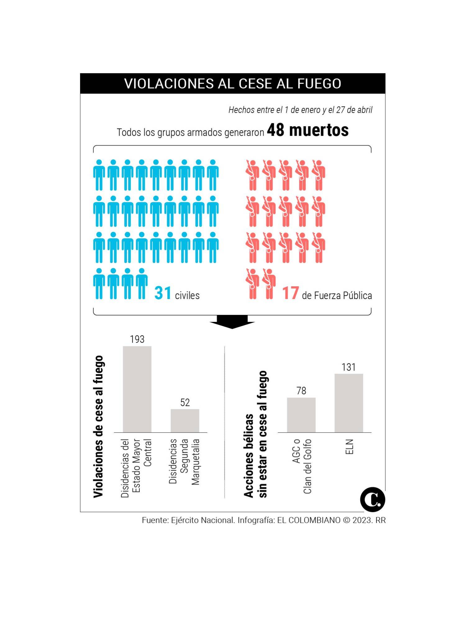 InfogrÃ¡fico