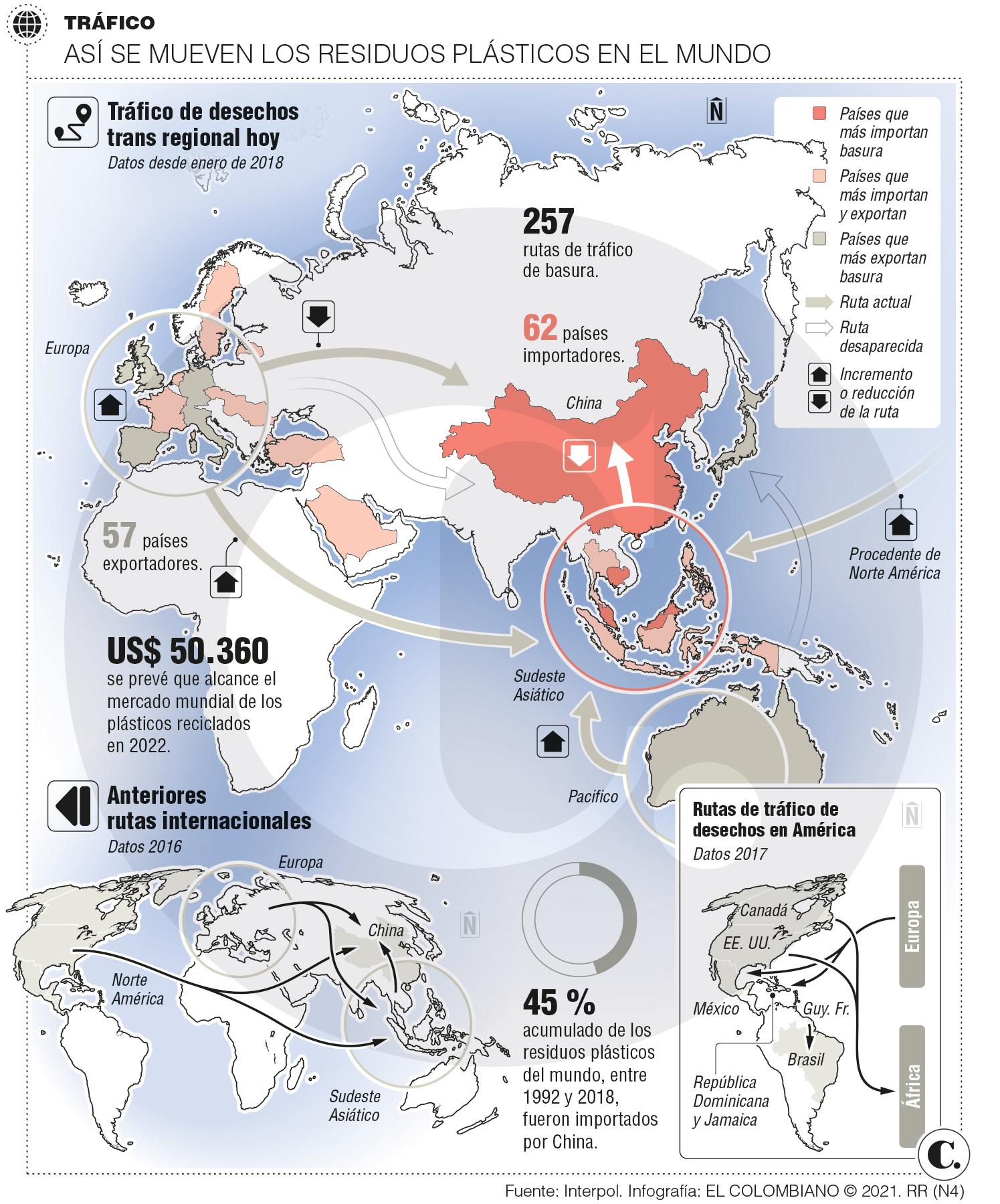 InfogrÃ¡fico