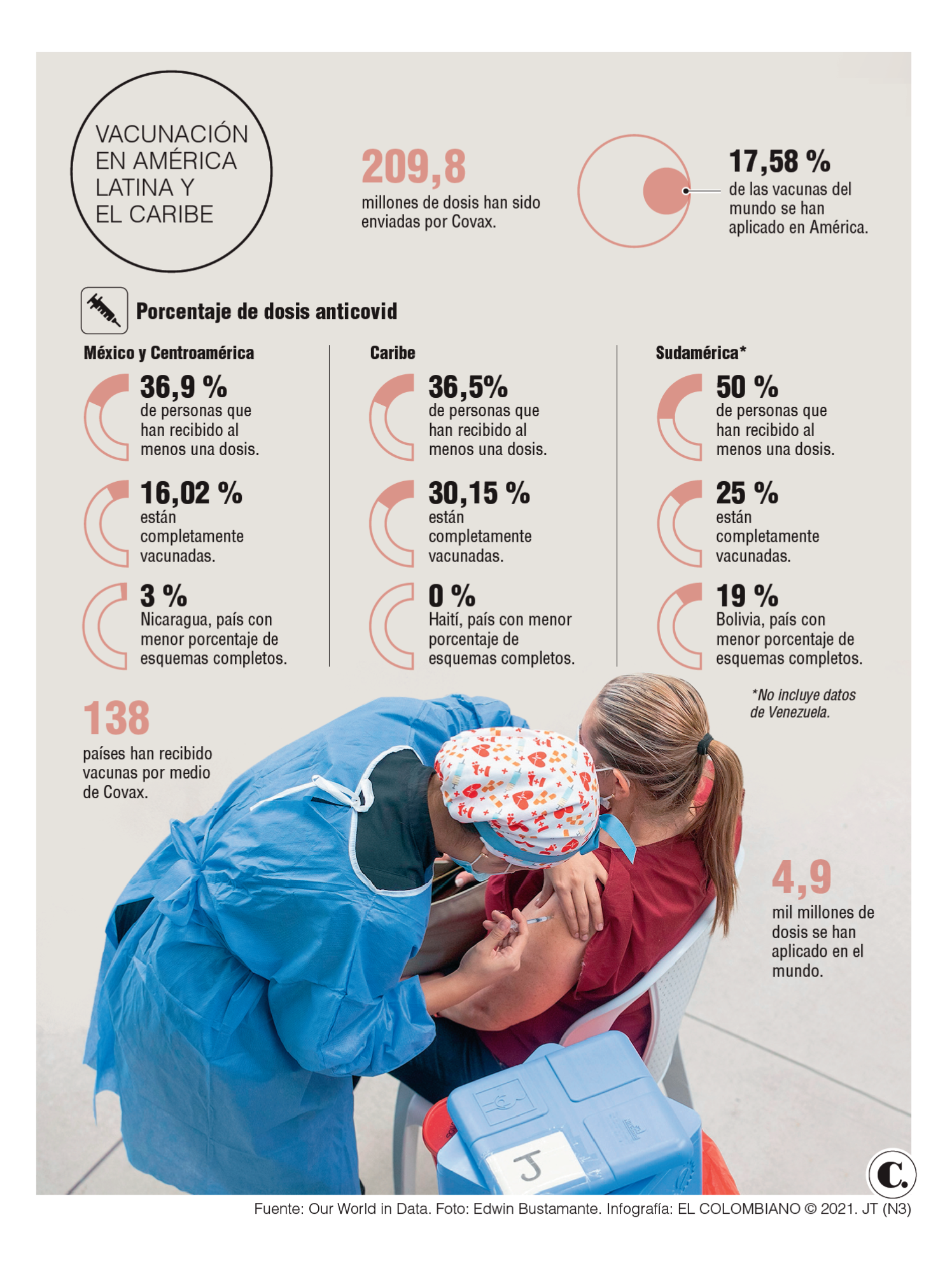 InfogrÃ¡fico