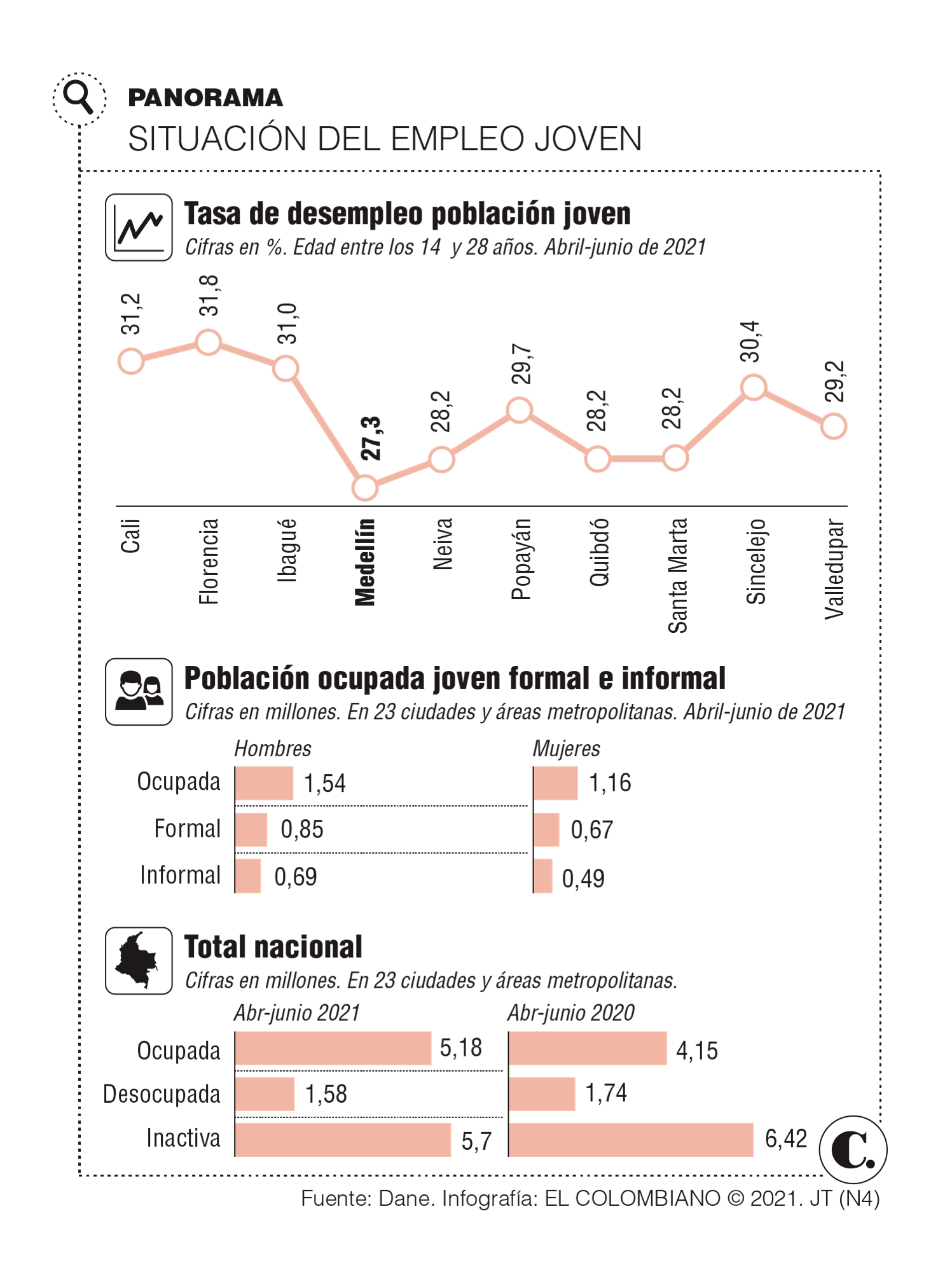 InfogrÃ¡fico