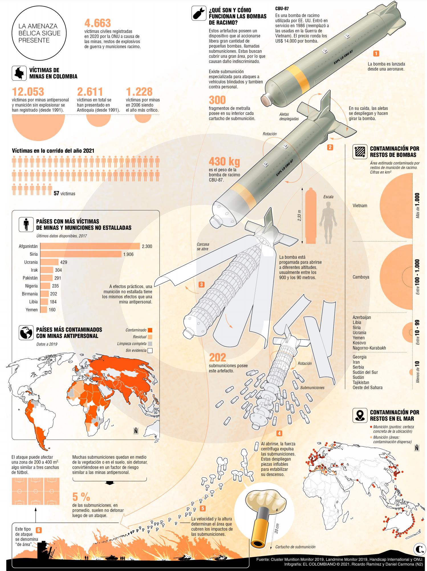 InfogrÃ¡fico