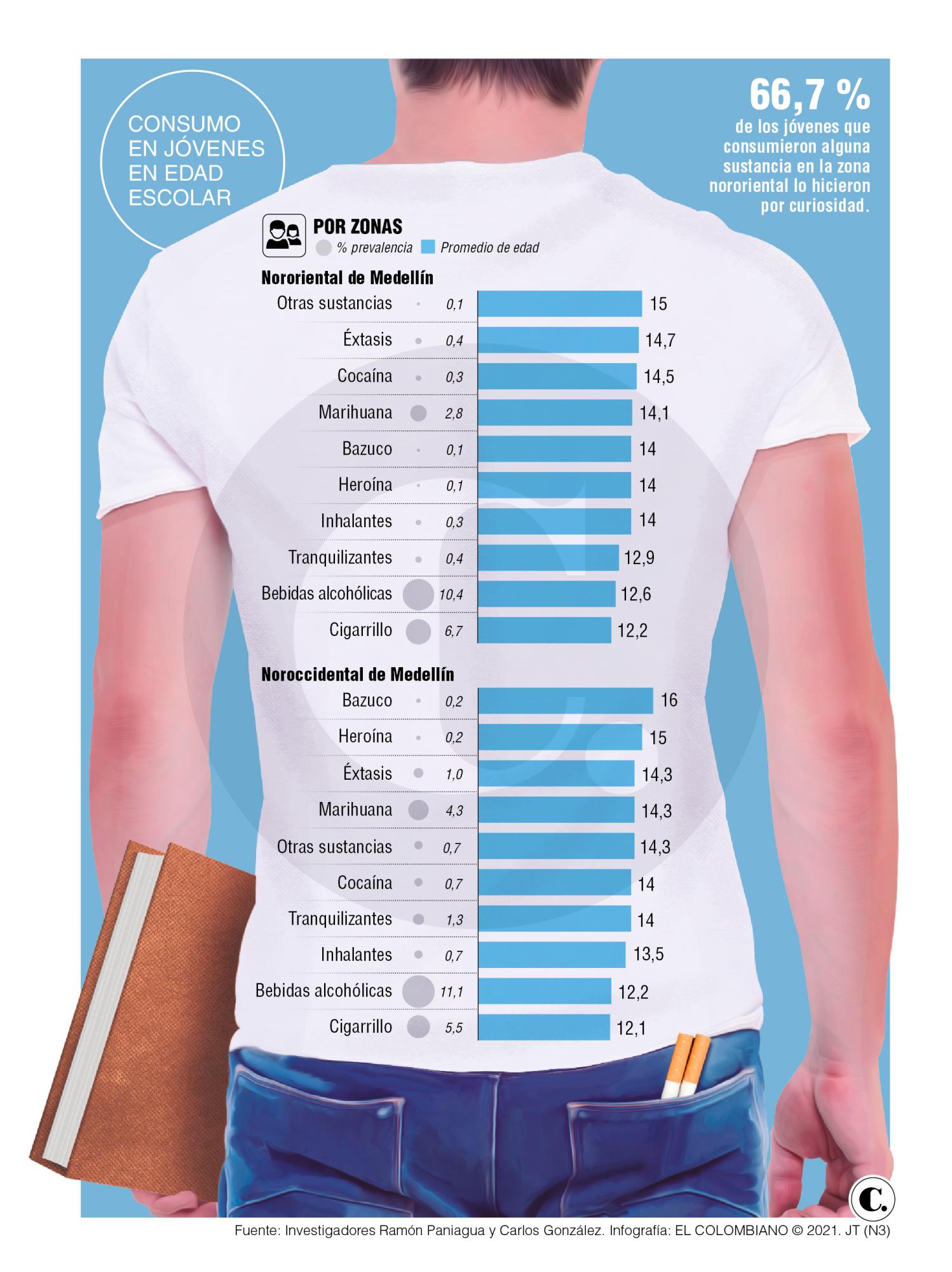 InfogrÃ¡fico