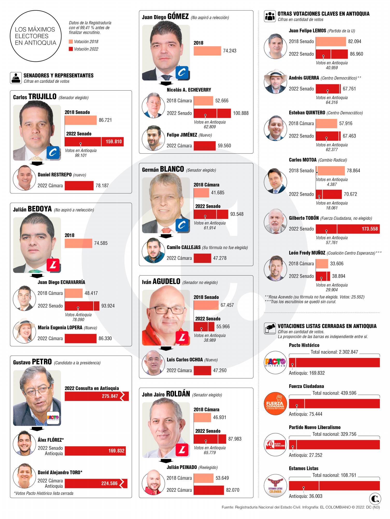 InfogrÃ¡fico