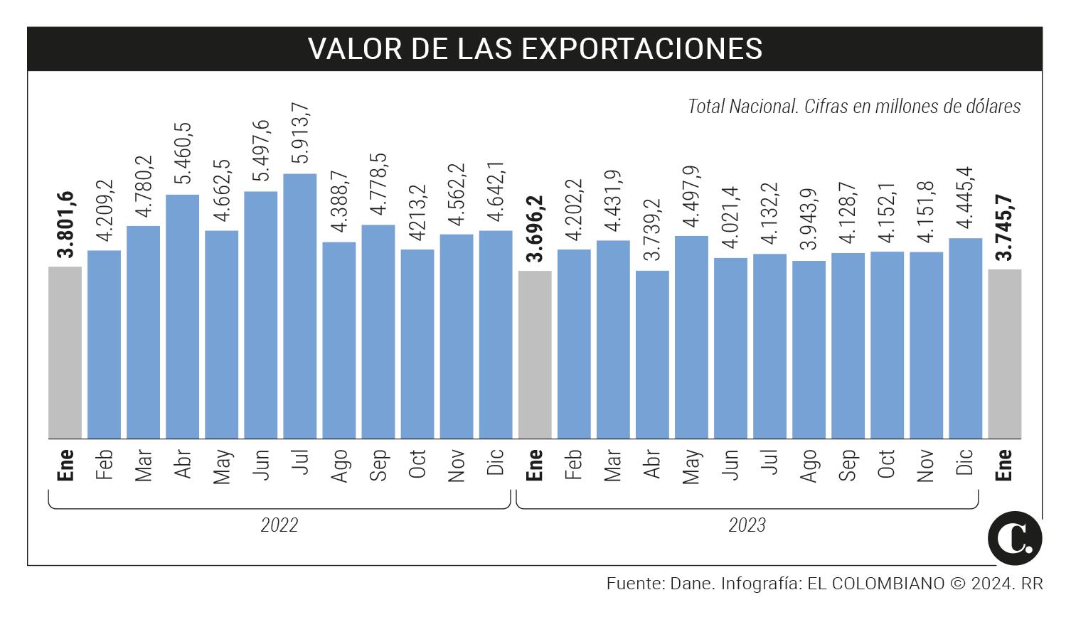 InfogrÃ¡fico