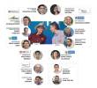 Estas son las fichas más representativas del quinterismo en el gobierno de Gustavo Petro.