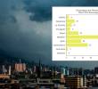 El evento meteorológico estuvo acompañado por un total de 263 descargas eléctricas distribuidas en todo el territorio del Valle de Aburrá. FOTO ÁREA METROPOLITANA