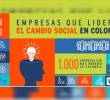 Conéctese al Gran Foro Empresas que lideran el cambio social en Colombia en las plataformas de EL COLOMBIANO.