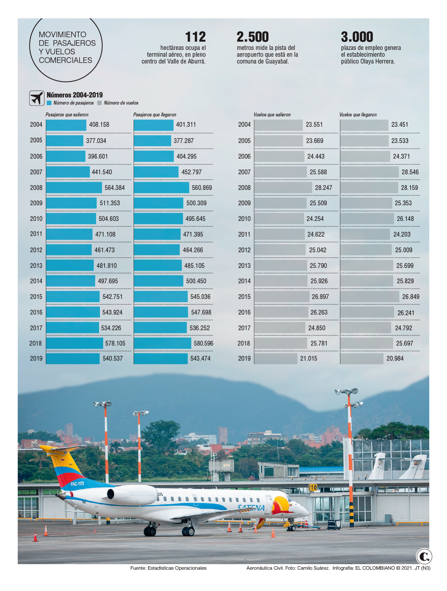 InfogrÃ¡fico