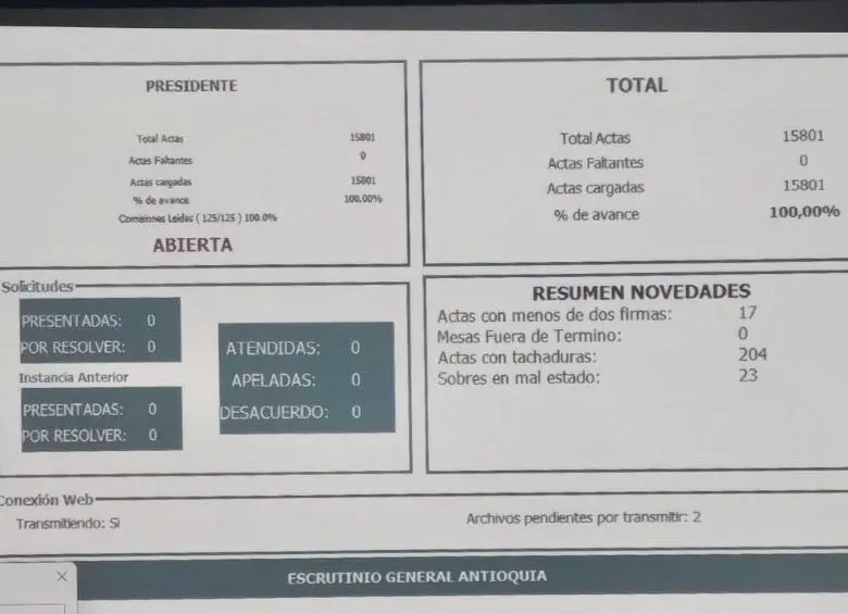 ¿Y el supuesto fraude del que habló Petro sin sustento? Preconteo de votos en Antioquia coincidió 100% con el escrutinio