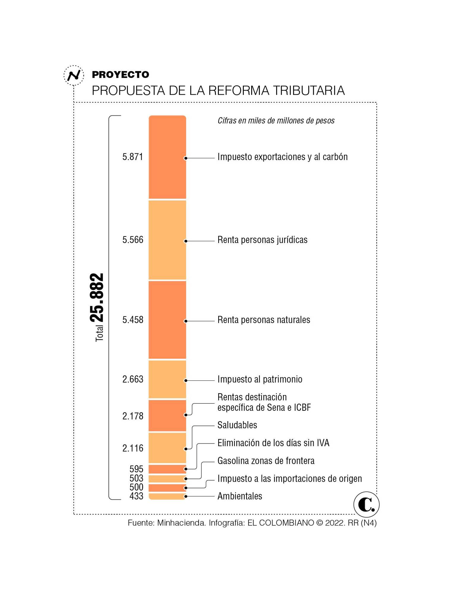 InfogrÃ¡fico