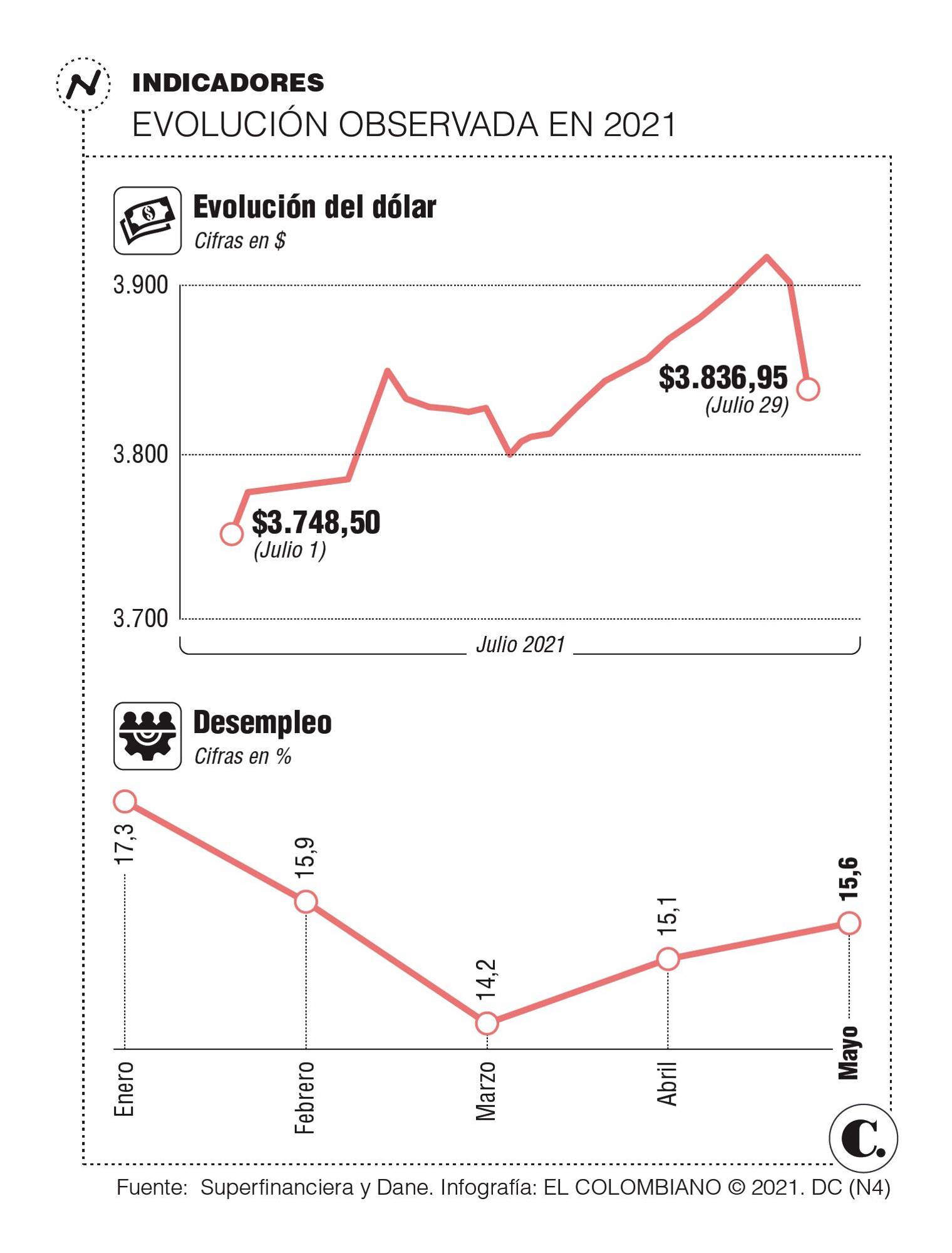 InfogrÃ¡fico