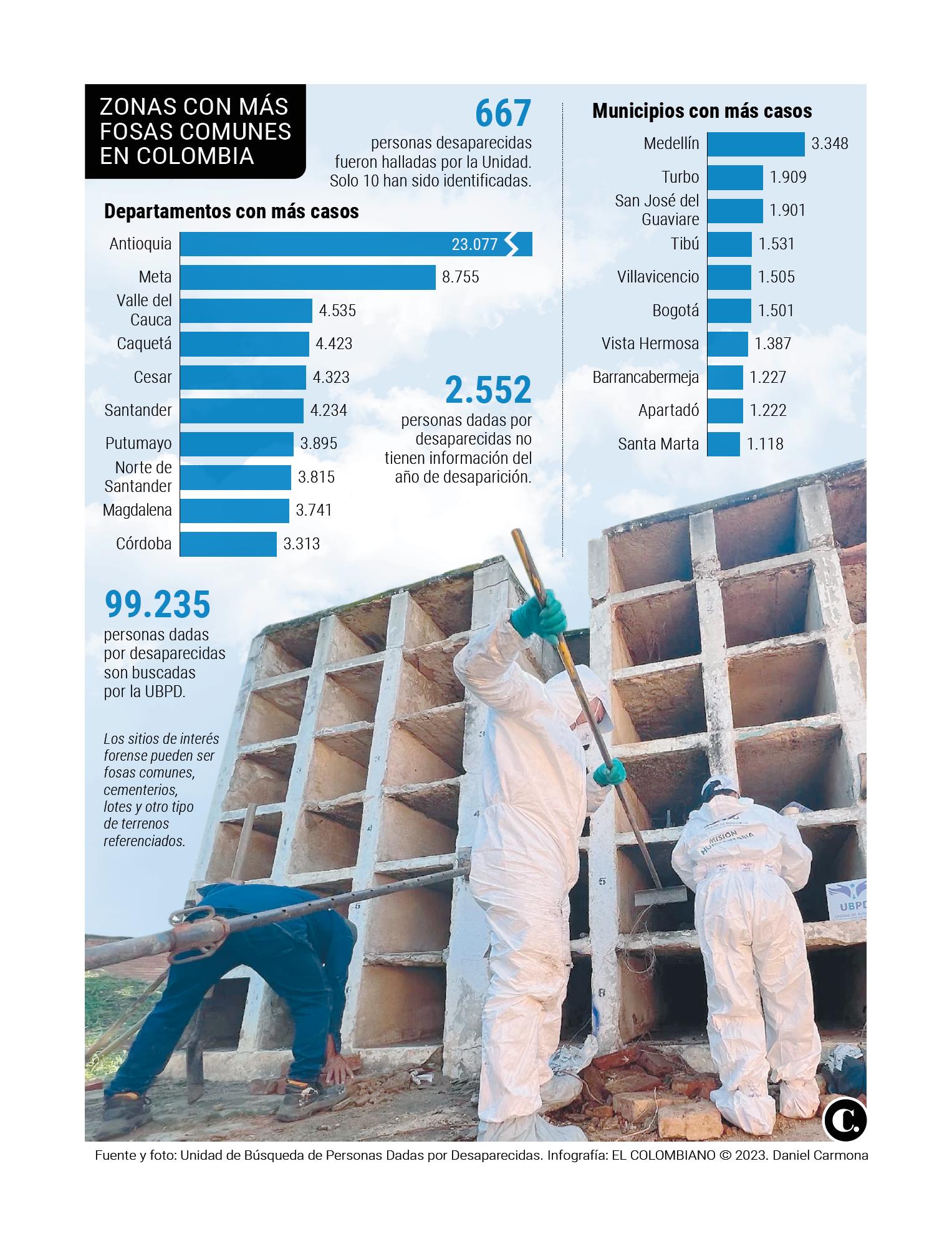 InfogrÃ¡fico