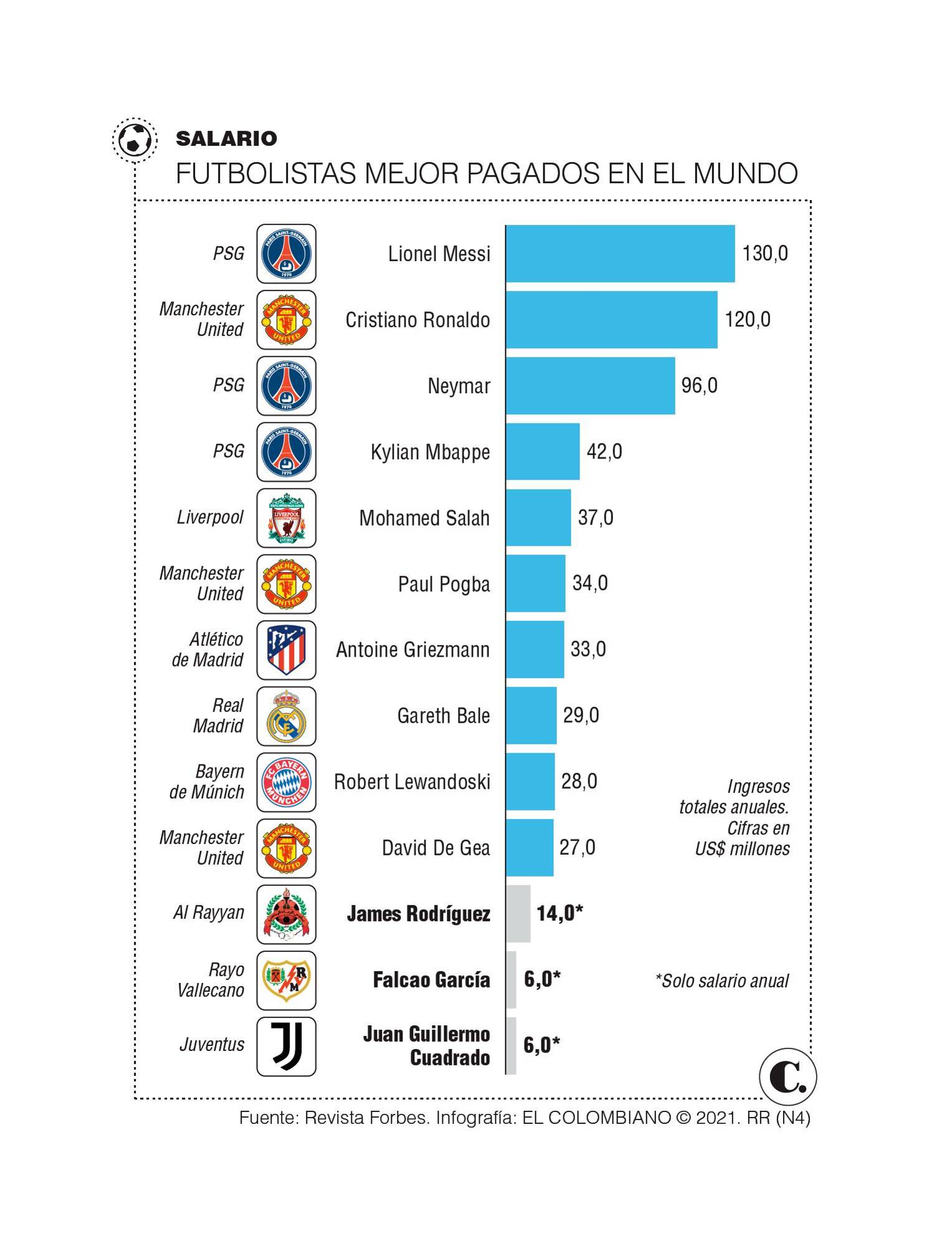 InfogrÃ¡fico