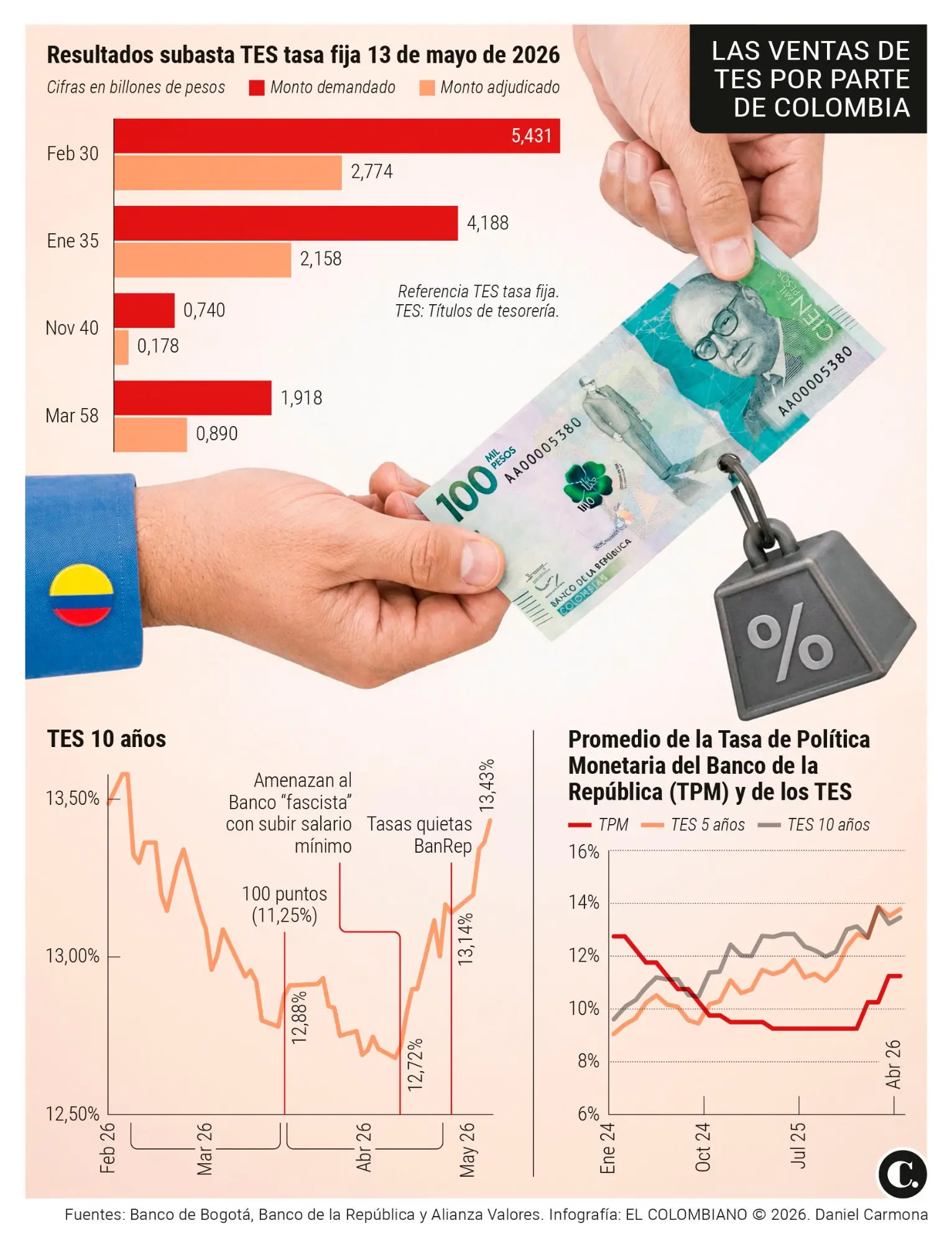 InfogrÃ¡fico