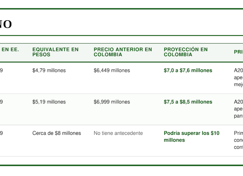 iPhone 18 Pro, Pro Max y iPhone Duo: ¿cuánto podrían costar en Colombia?