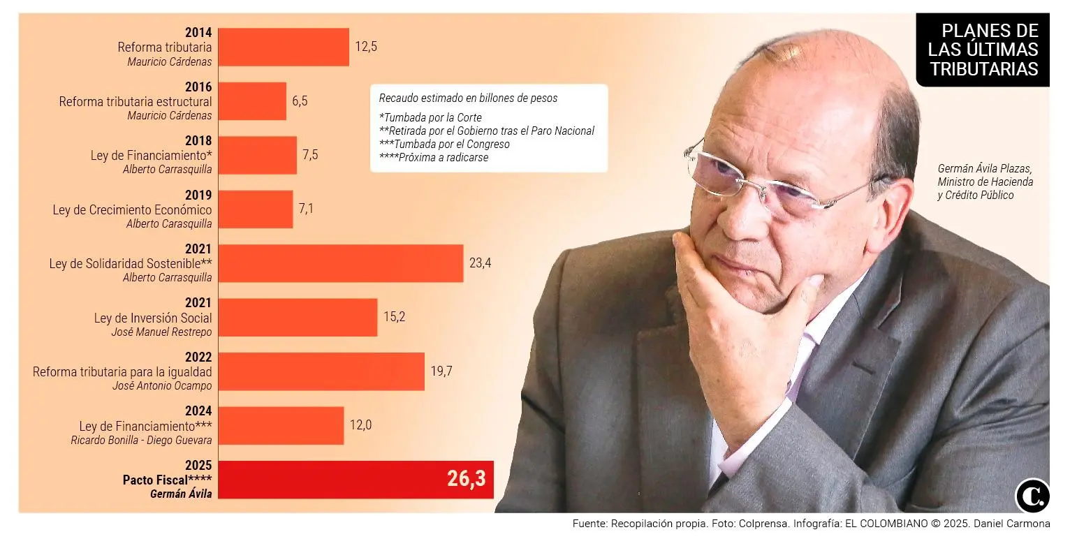 InfogrÃ¡fico